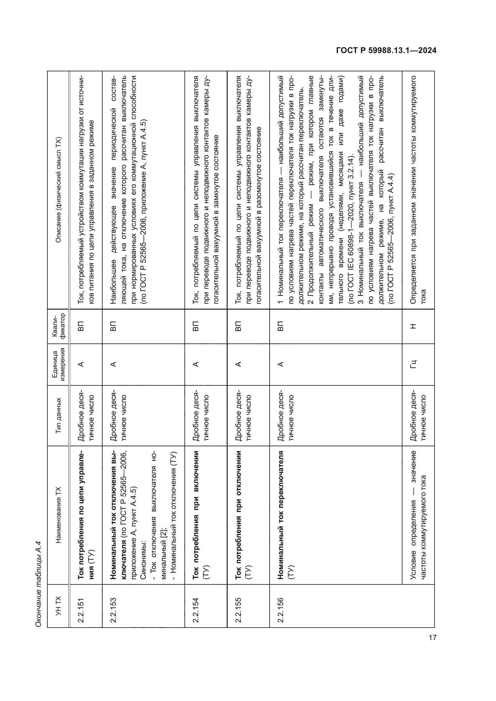 ГОСТ Р 59988.13.1-2024