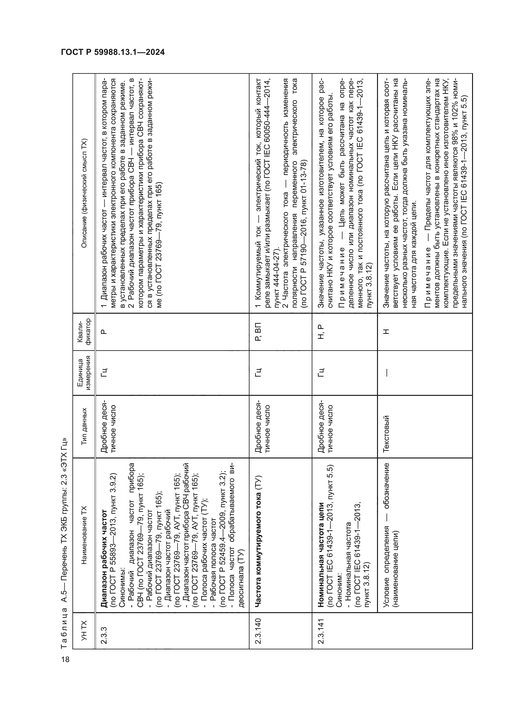 ГОСТ Р 59988.13.1-2024
