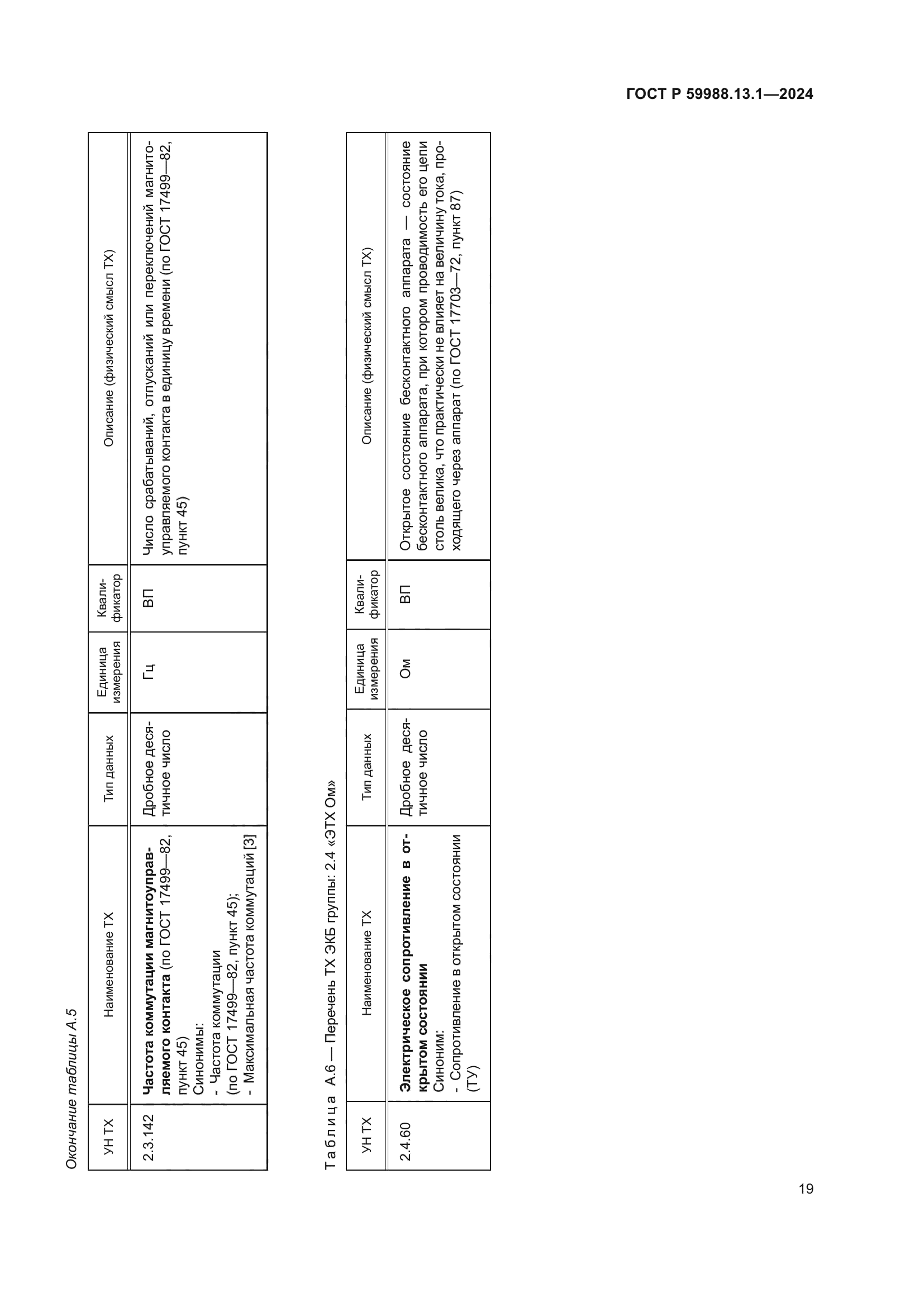ГОСТ Р 59988.13.1-2024