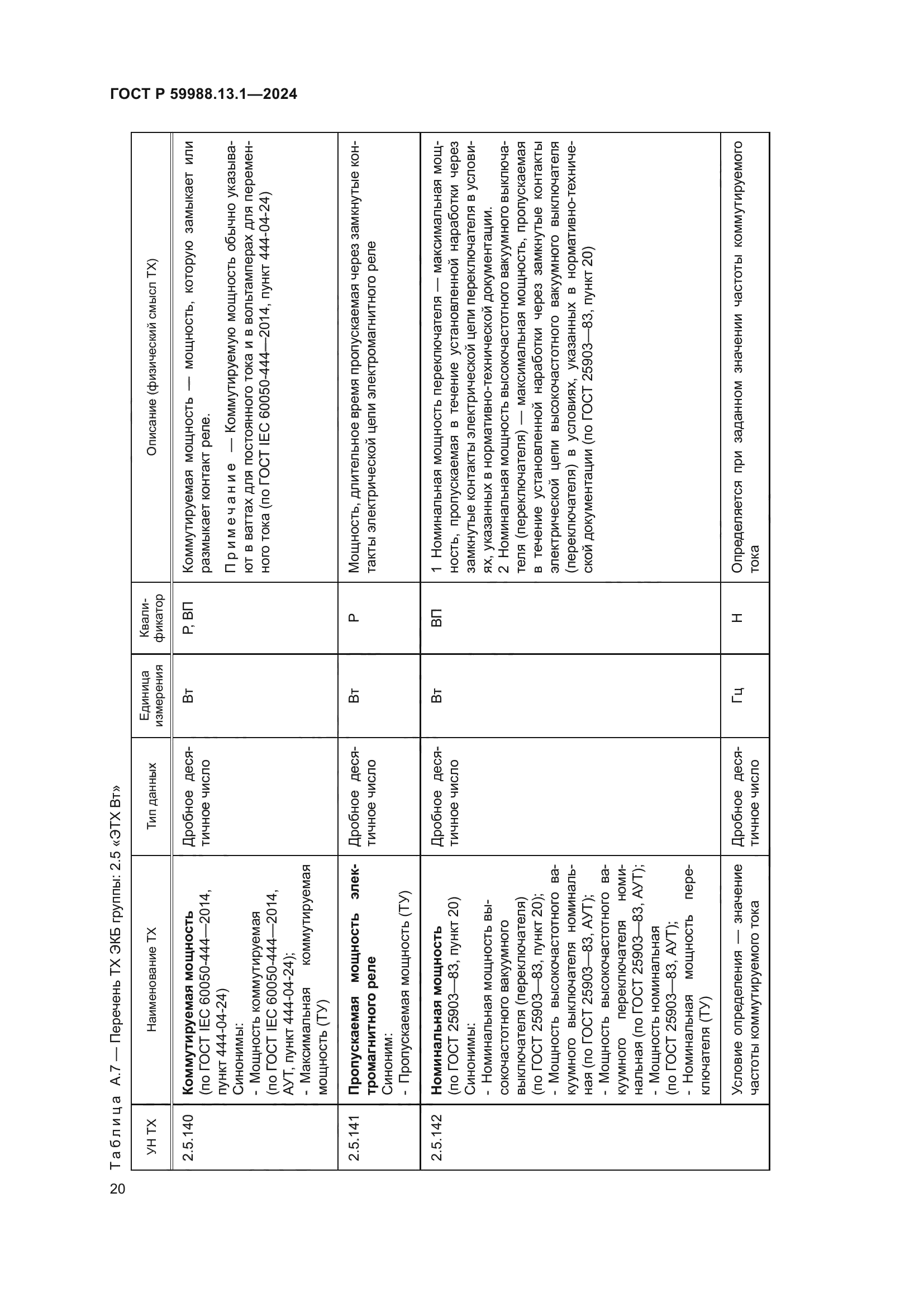 ГОСТ Р 59988.13.1-2024