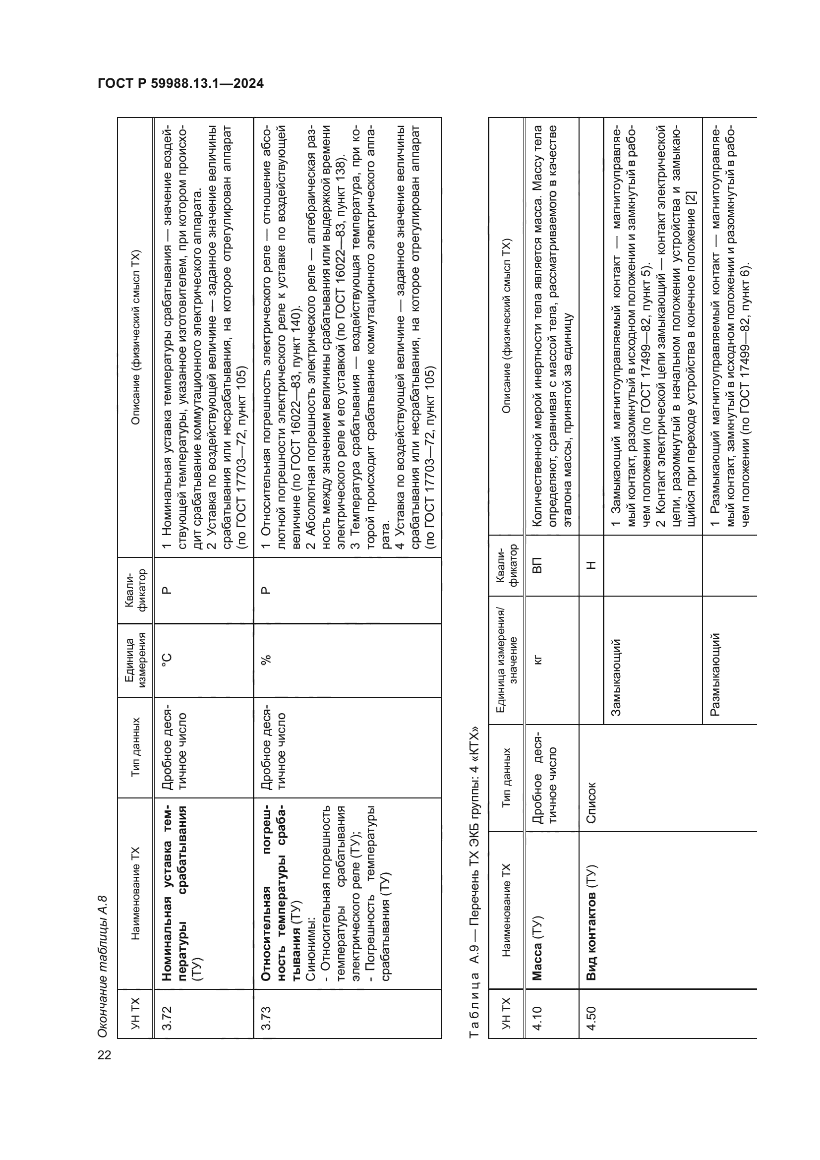 ГОСТ Р 59988.13.1-2024
