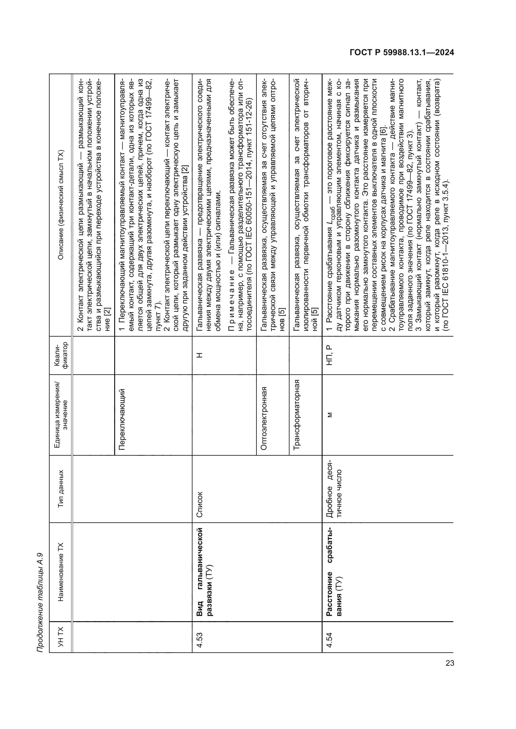 ГОСТ Р 59988.13.1-2024