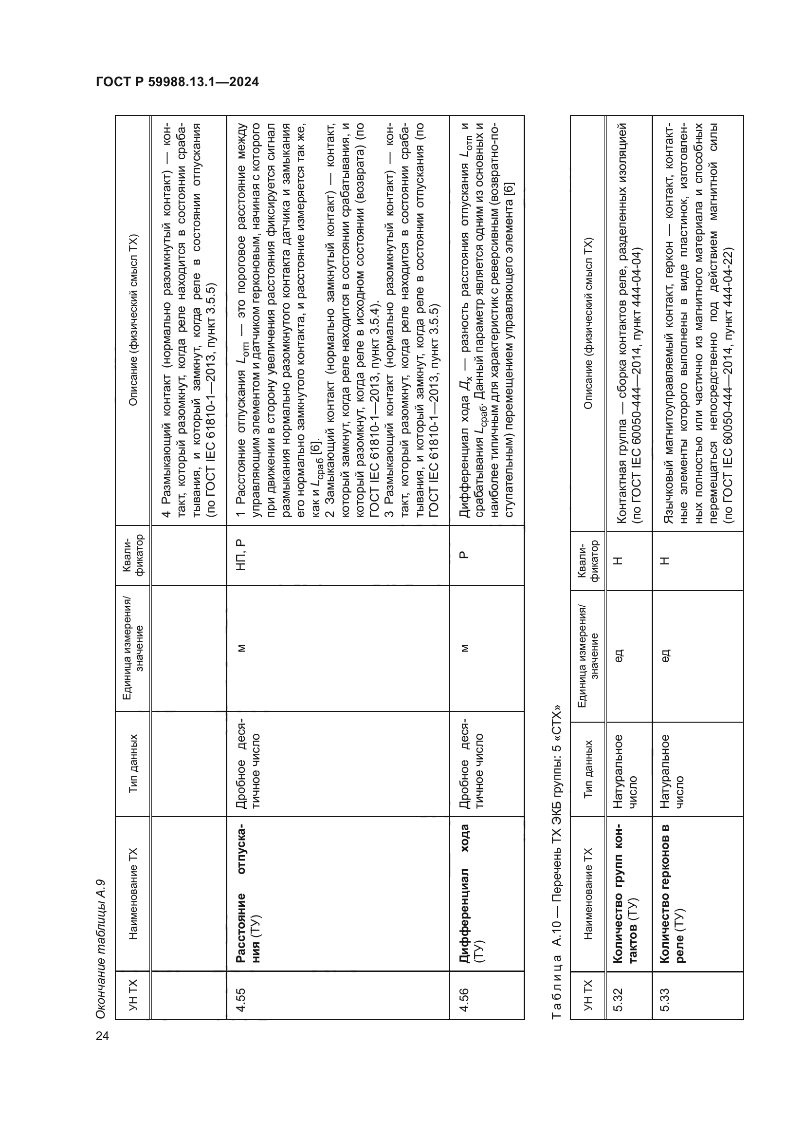 ГОСТ Р 59988.13.1-2024