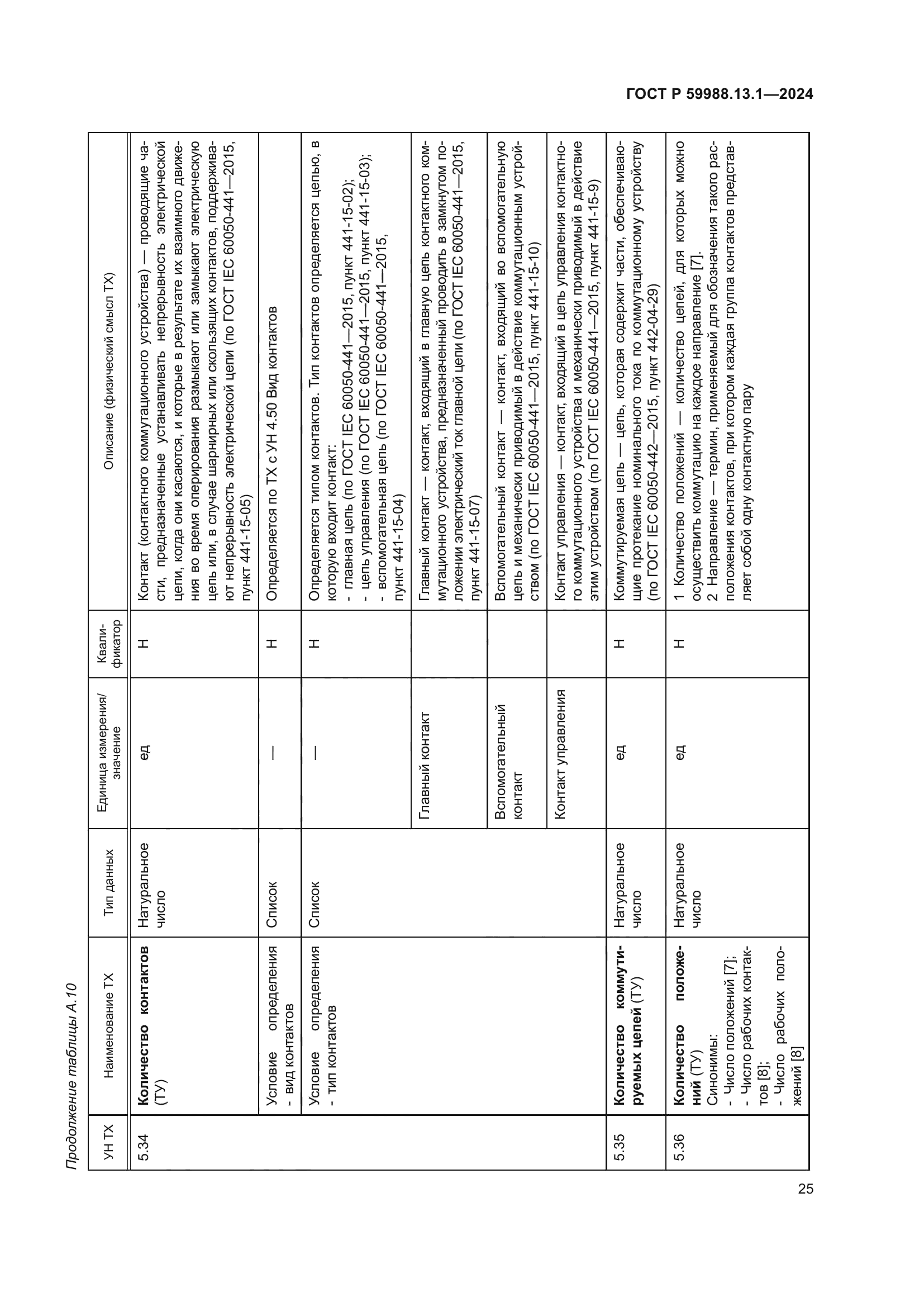 ГОСТ Р 59988.13.1-2024