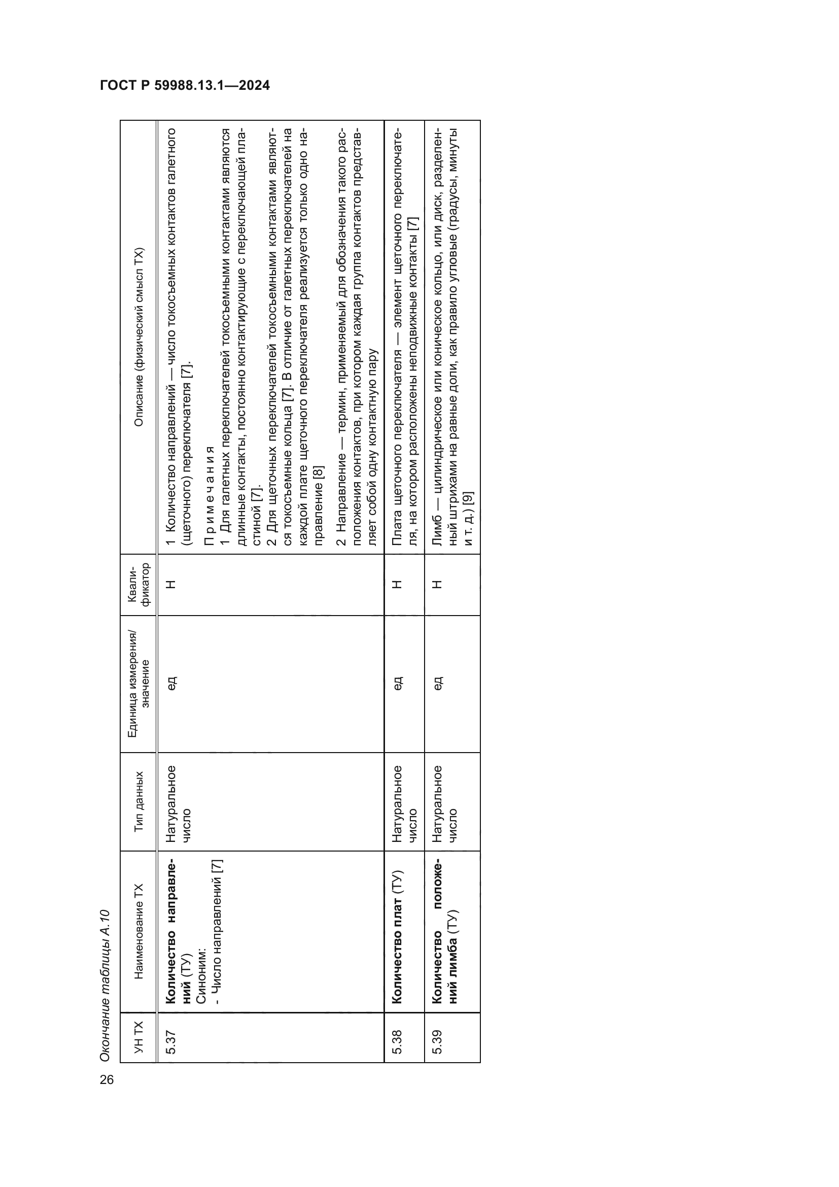 ГОСТ Р 59988.13.1-2024