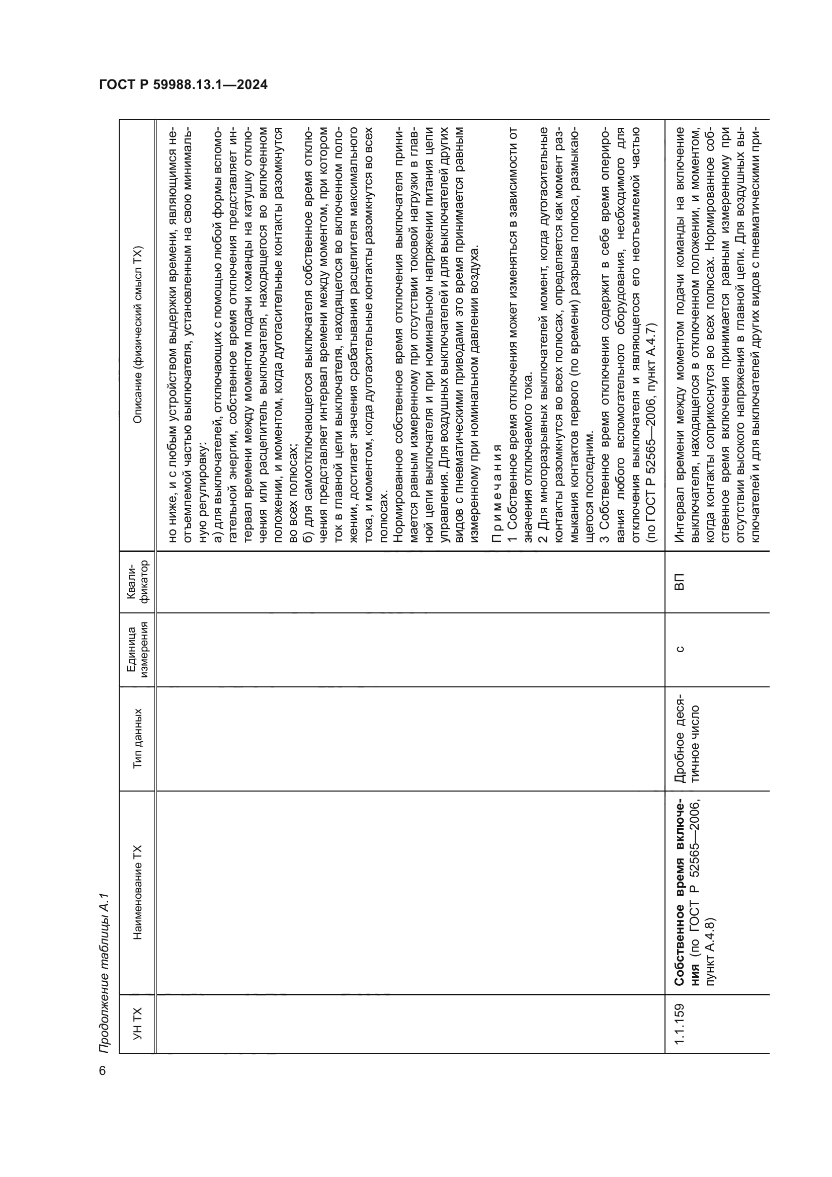 ГОСТ Р 59988.13.1-2024