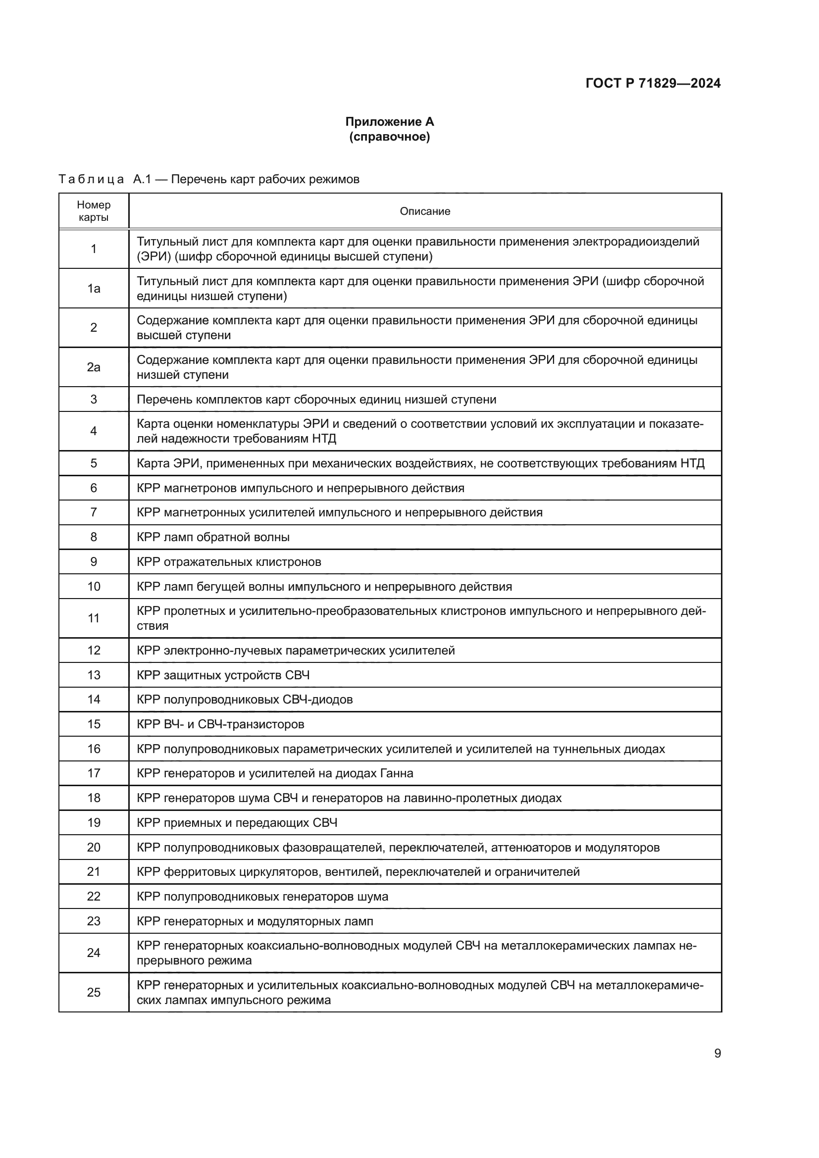 ГОСТ Р 71829-2024