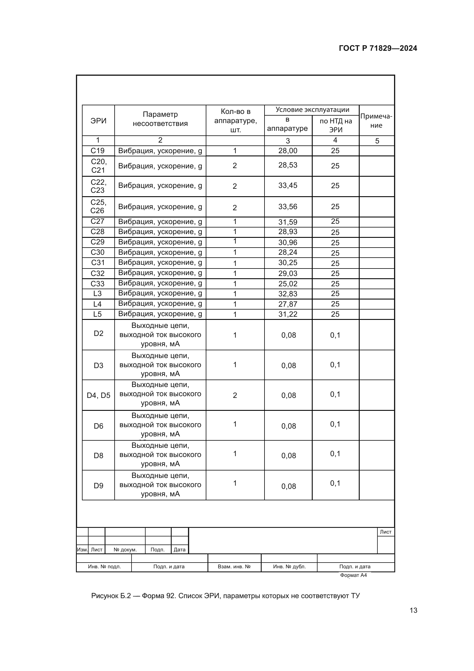 ГОСТ Р 71829-2024