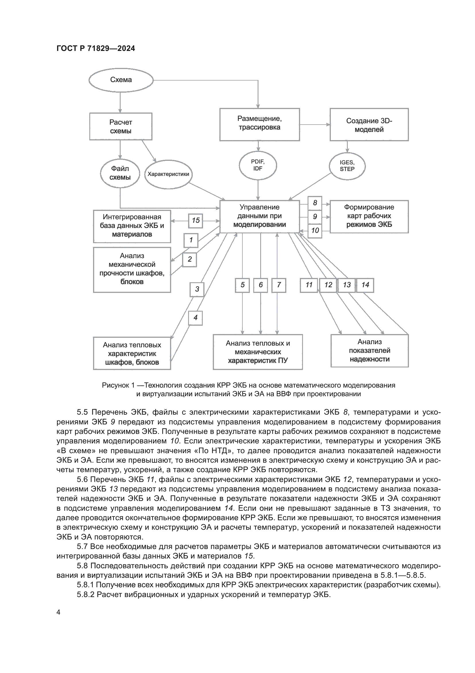 ГОСТ Р 71829-2024