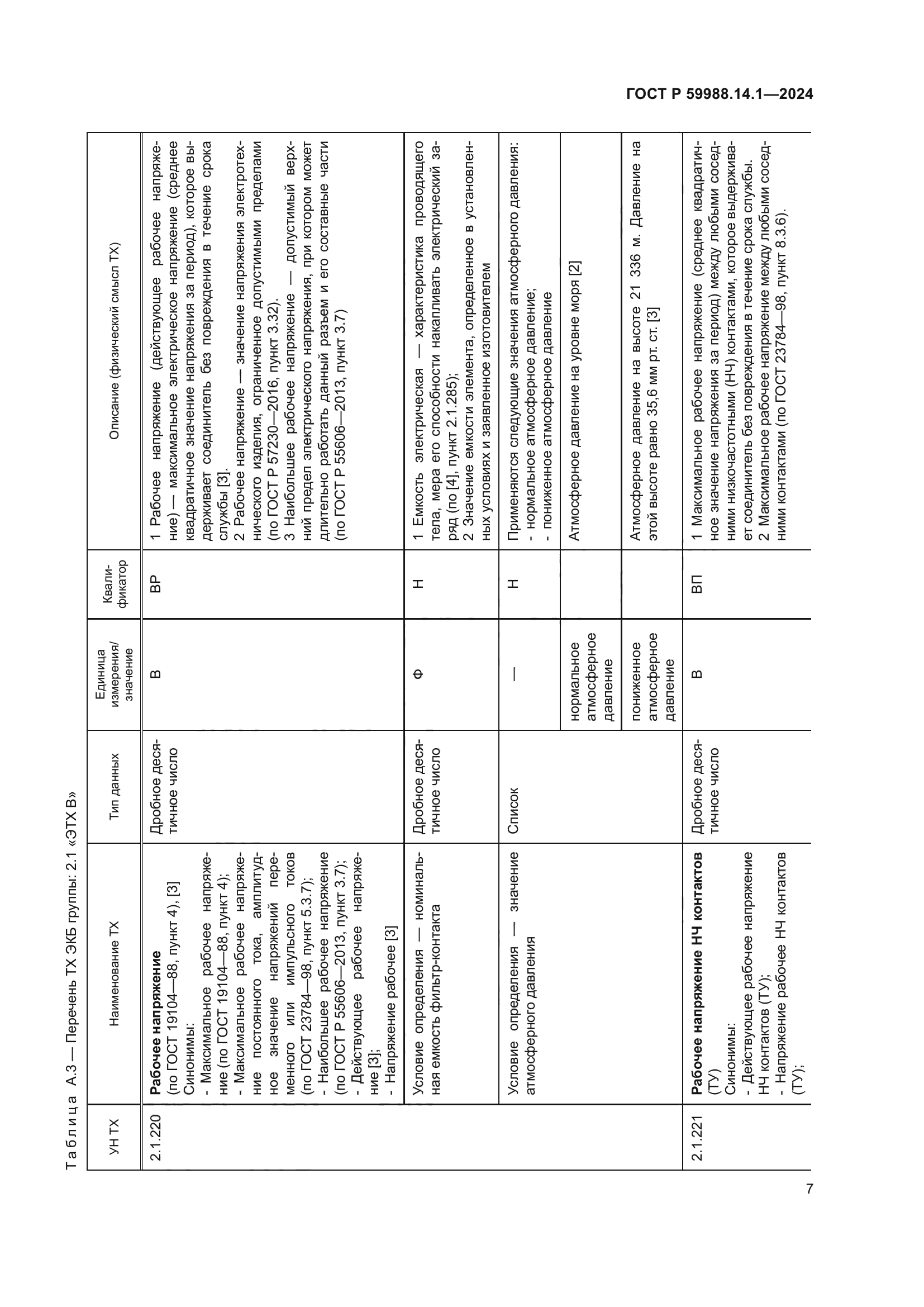 ГОСТ Р 59988.14.1-2024