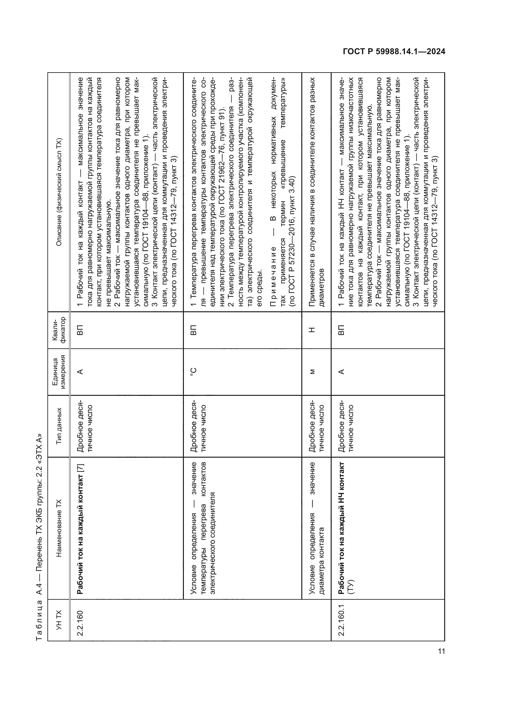 ГОСТ Р 59988.14.1-2024