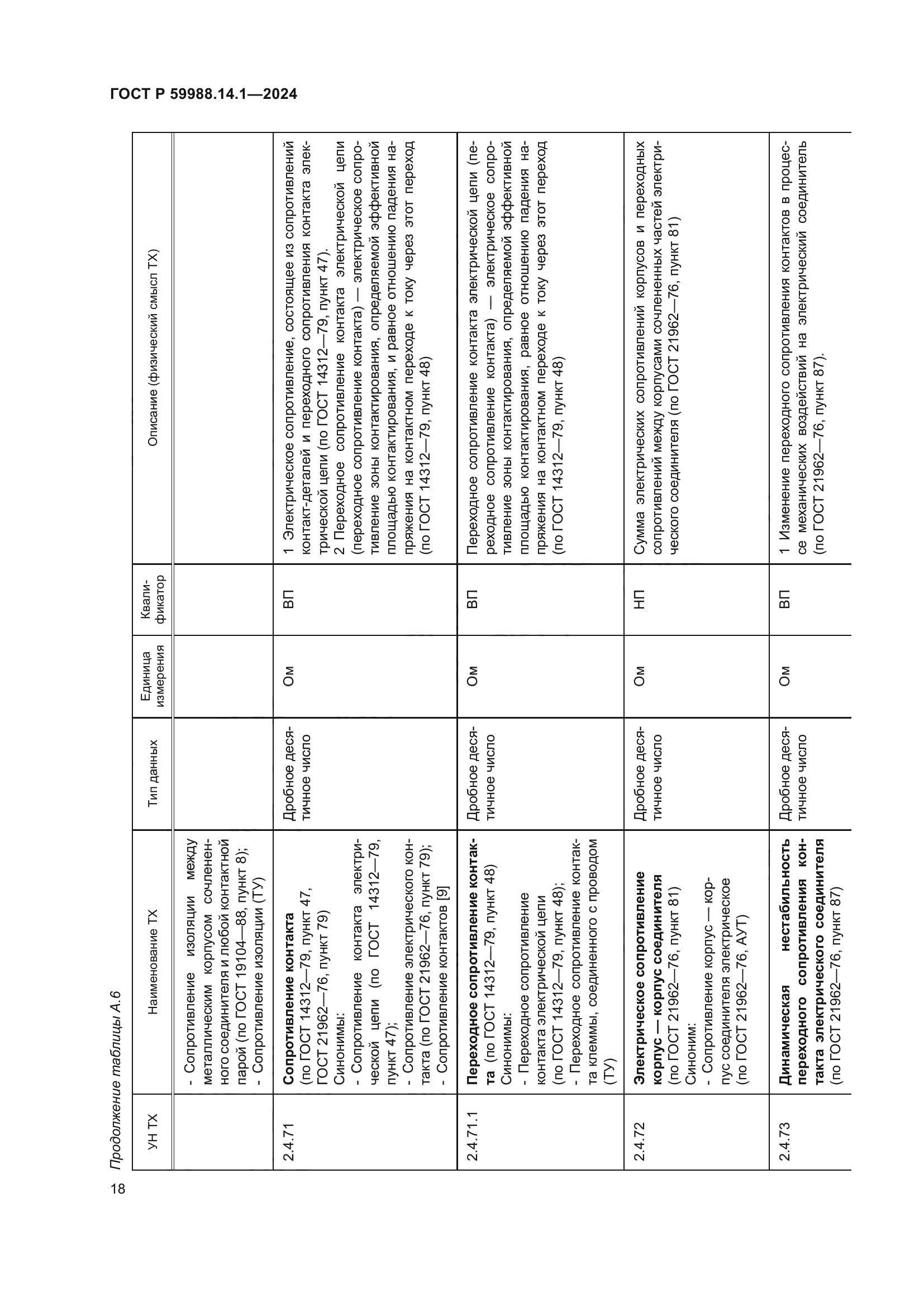 ГОСТ Р 59988.14.1-2024