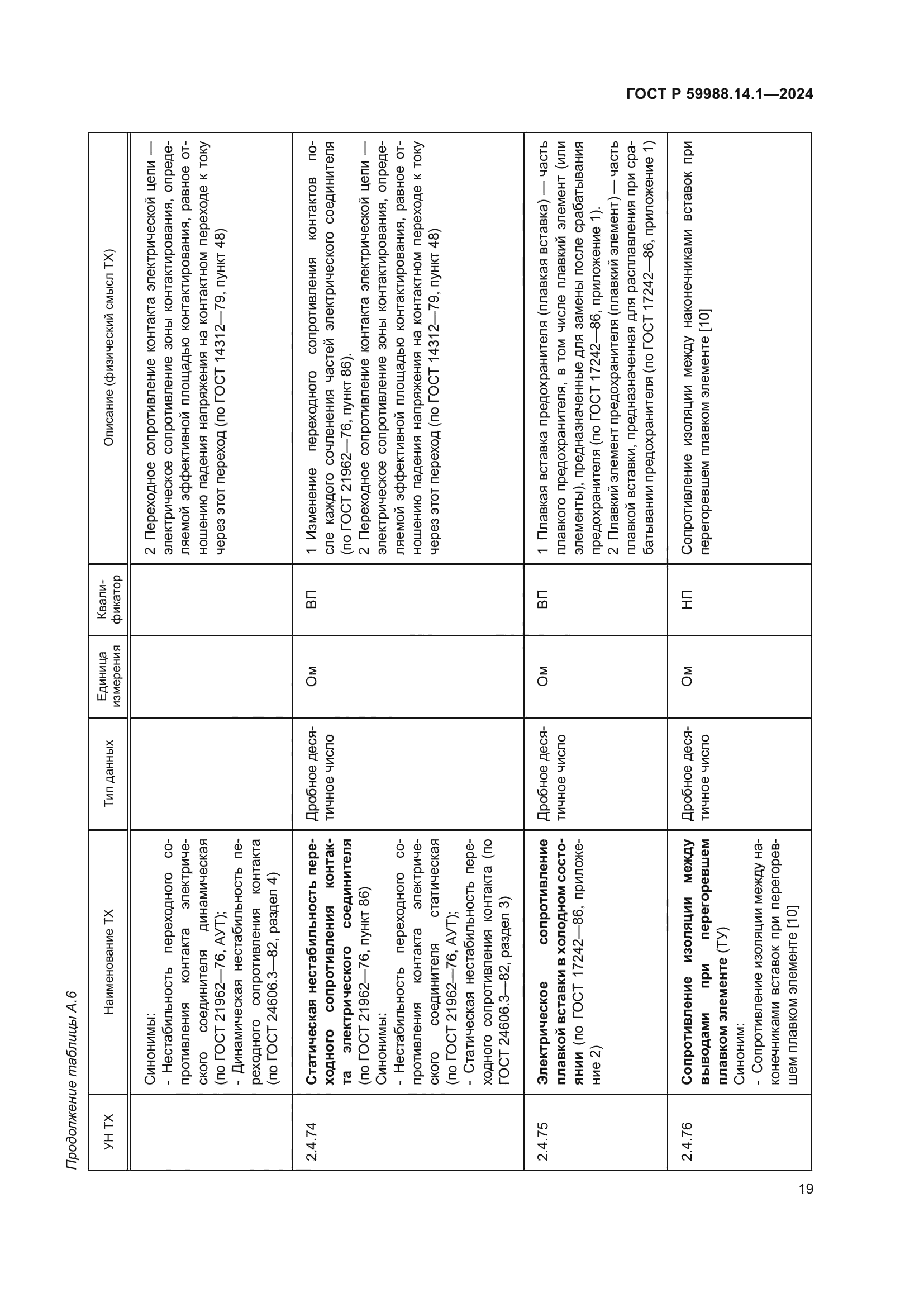 ГОСТ Р 59988.14.1-2024