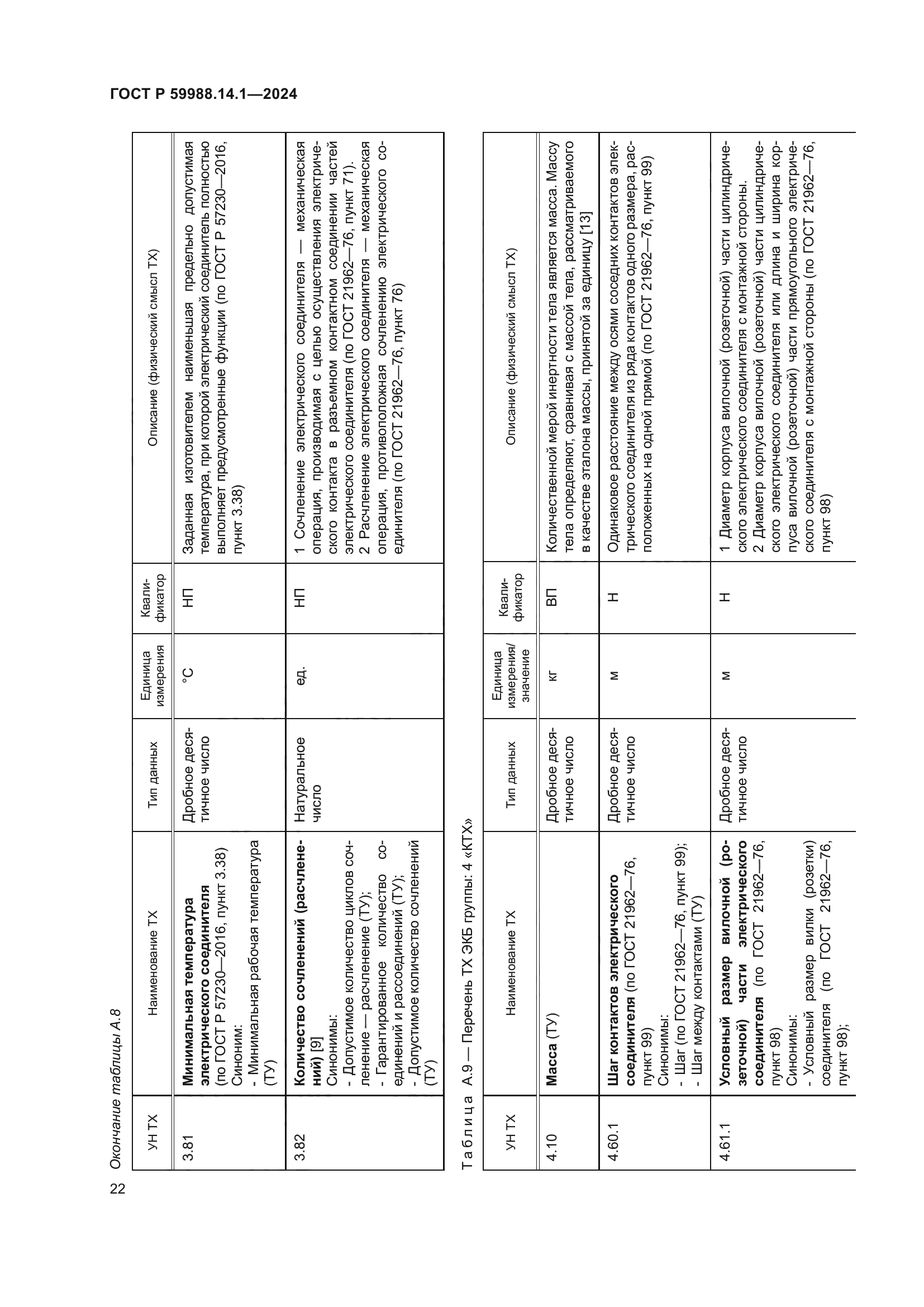 ГОСТ Р 59988.14.1-2024