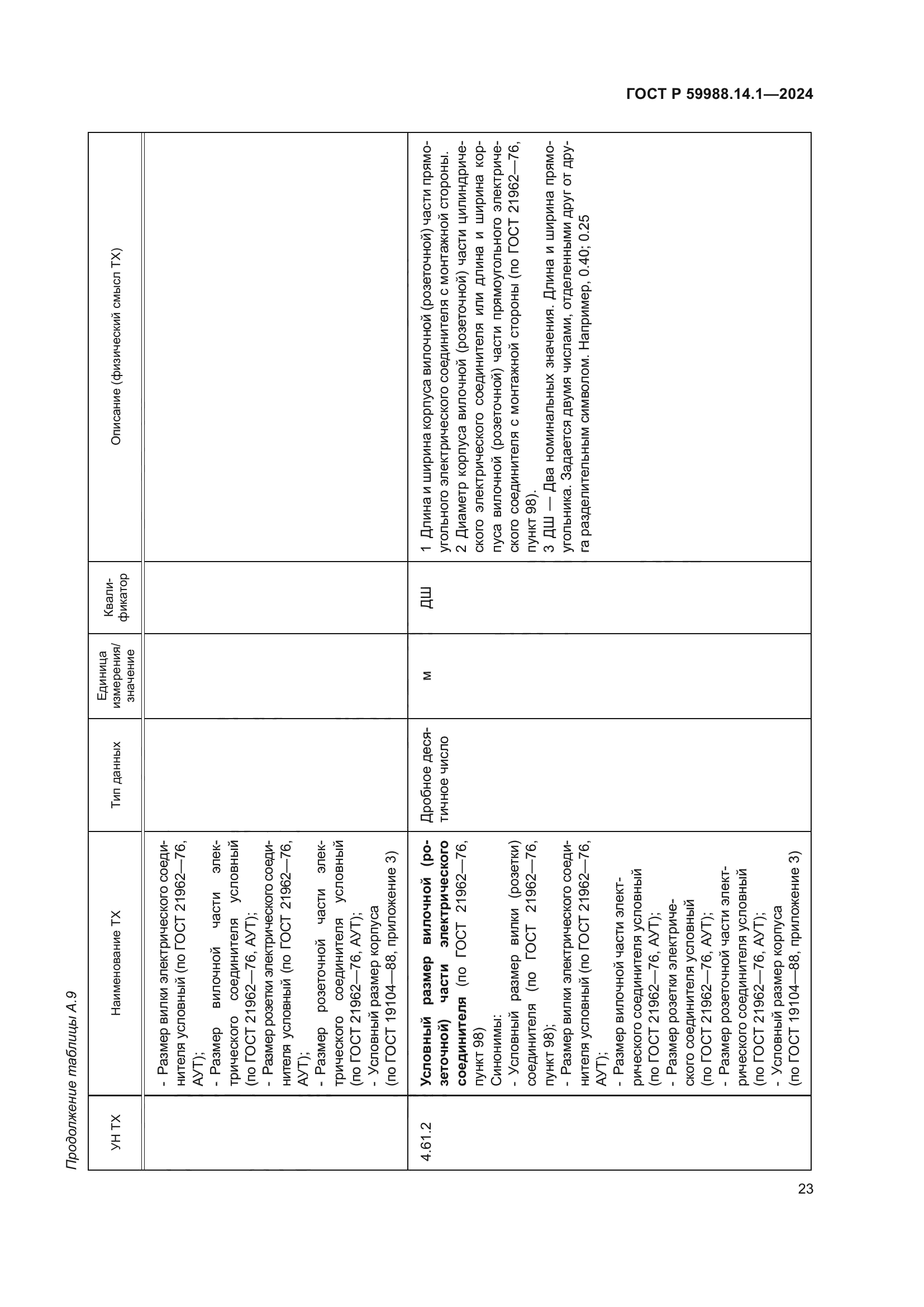 ГОСТ Р 59988.14.1-2024