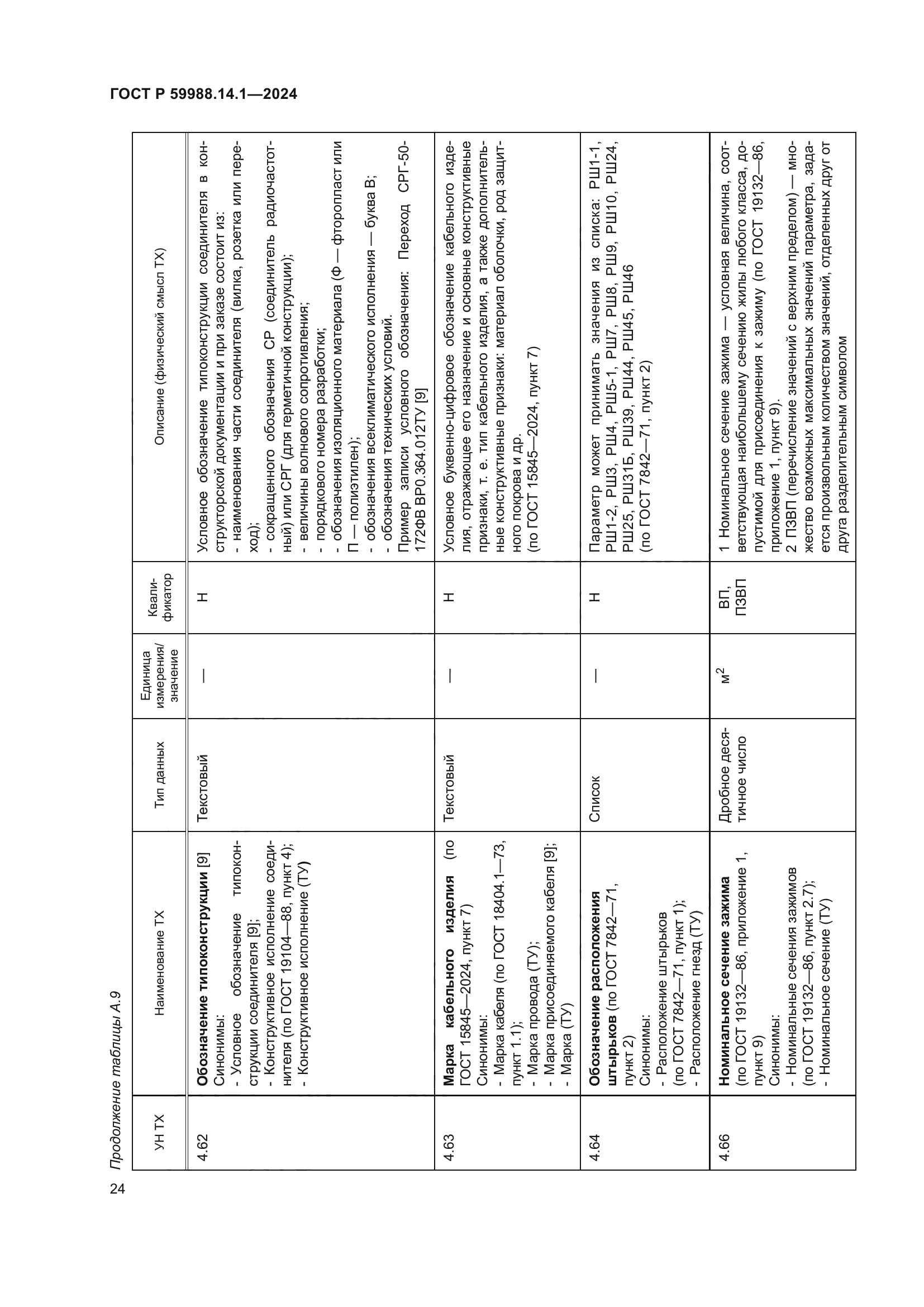 ГОСТ Р 59988.14.1-2024
