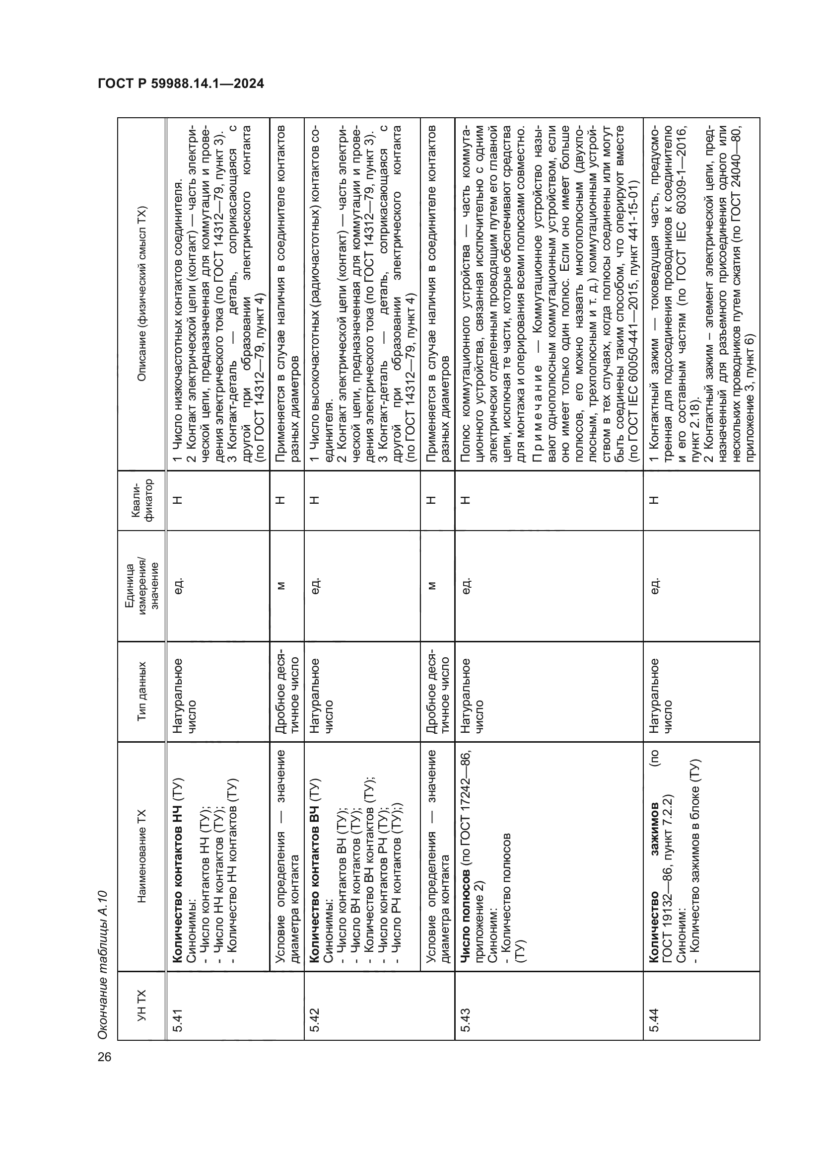ГОСТ Р 59988.14.1-2024