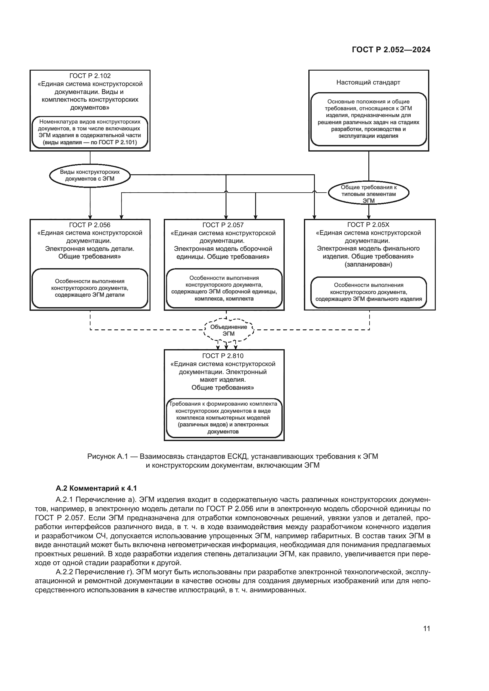 ГОСТ Р 2.052-2024