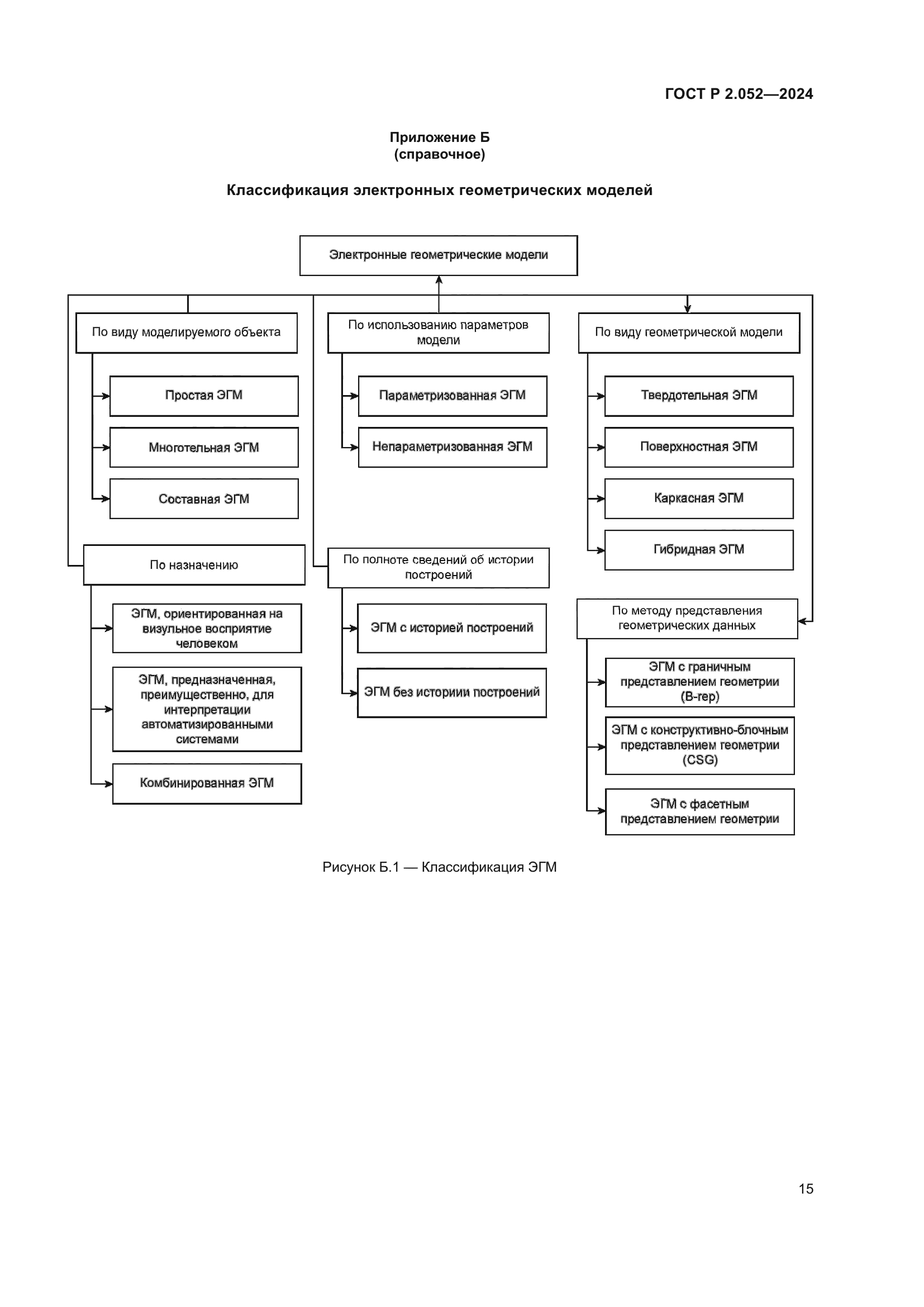 ГОСТ Р 2.052-2024