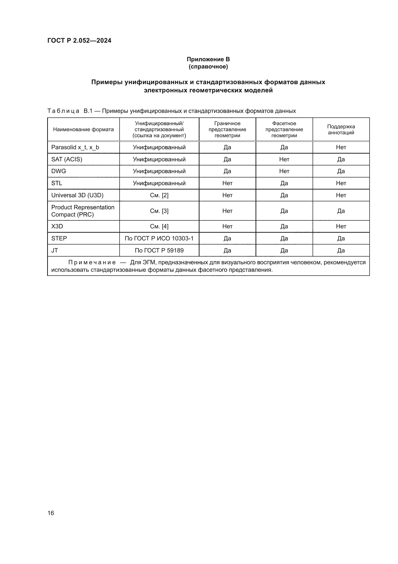 ГОСТ Р 2.052-2024