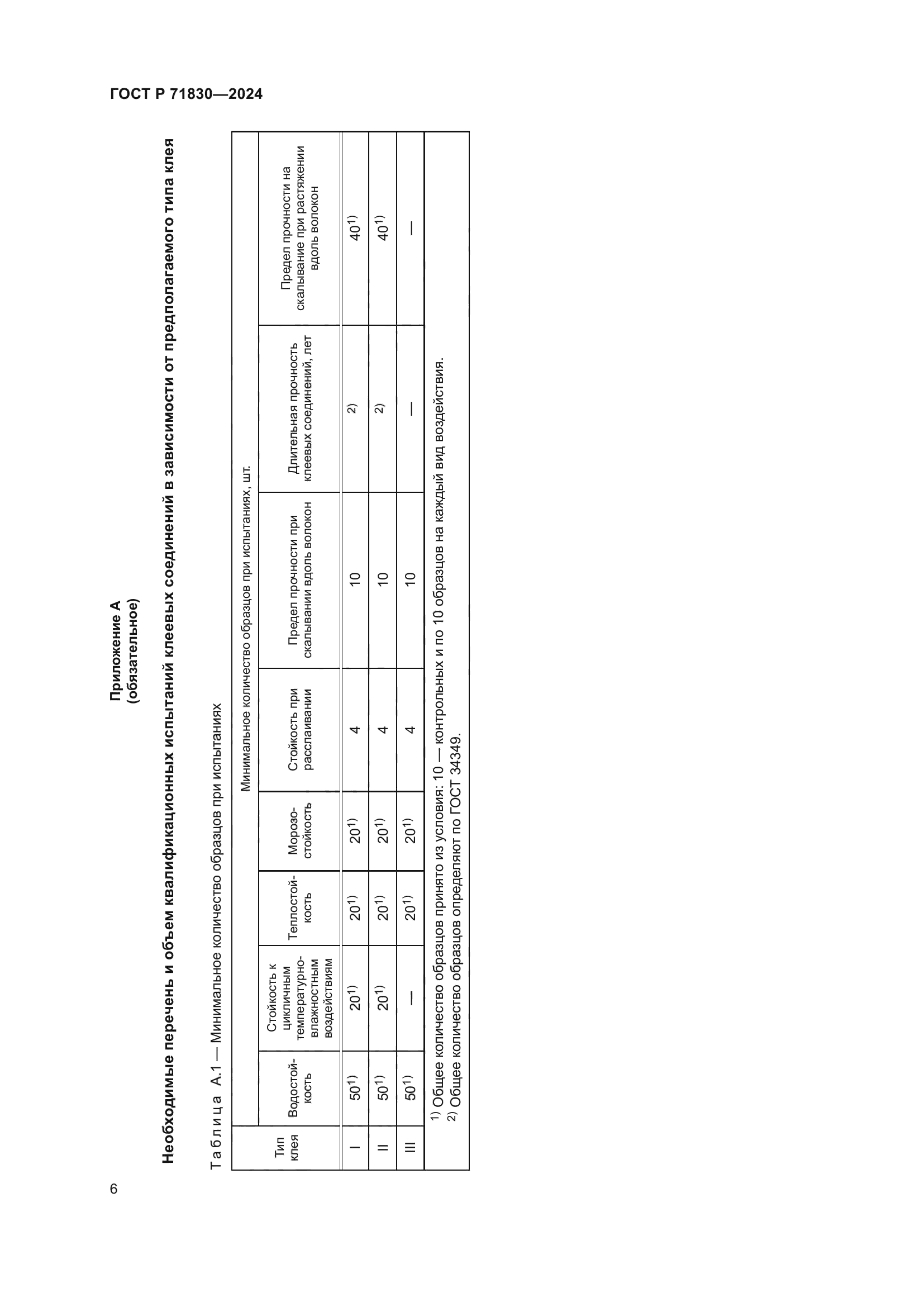 ГОСТ Р 71830-2024
