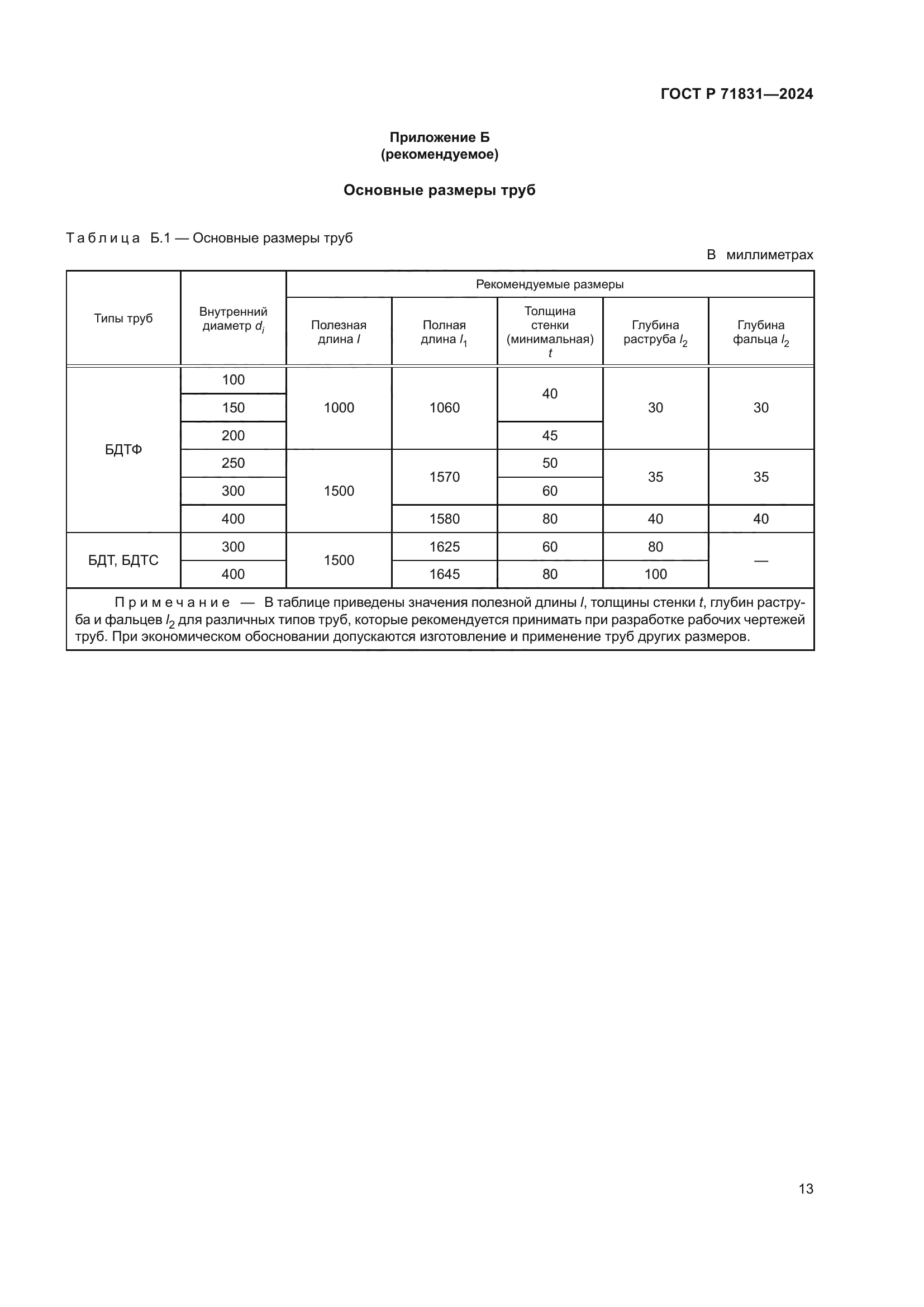 ГОСТ Р 71831-2024