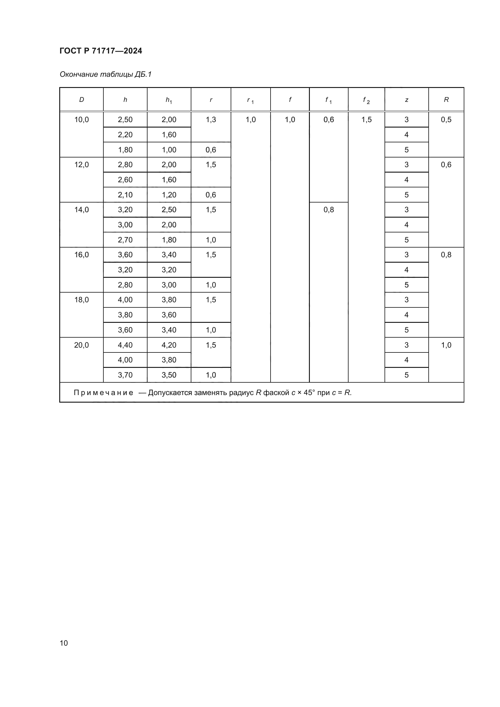 ГОСТ Р 71717-2024