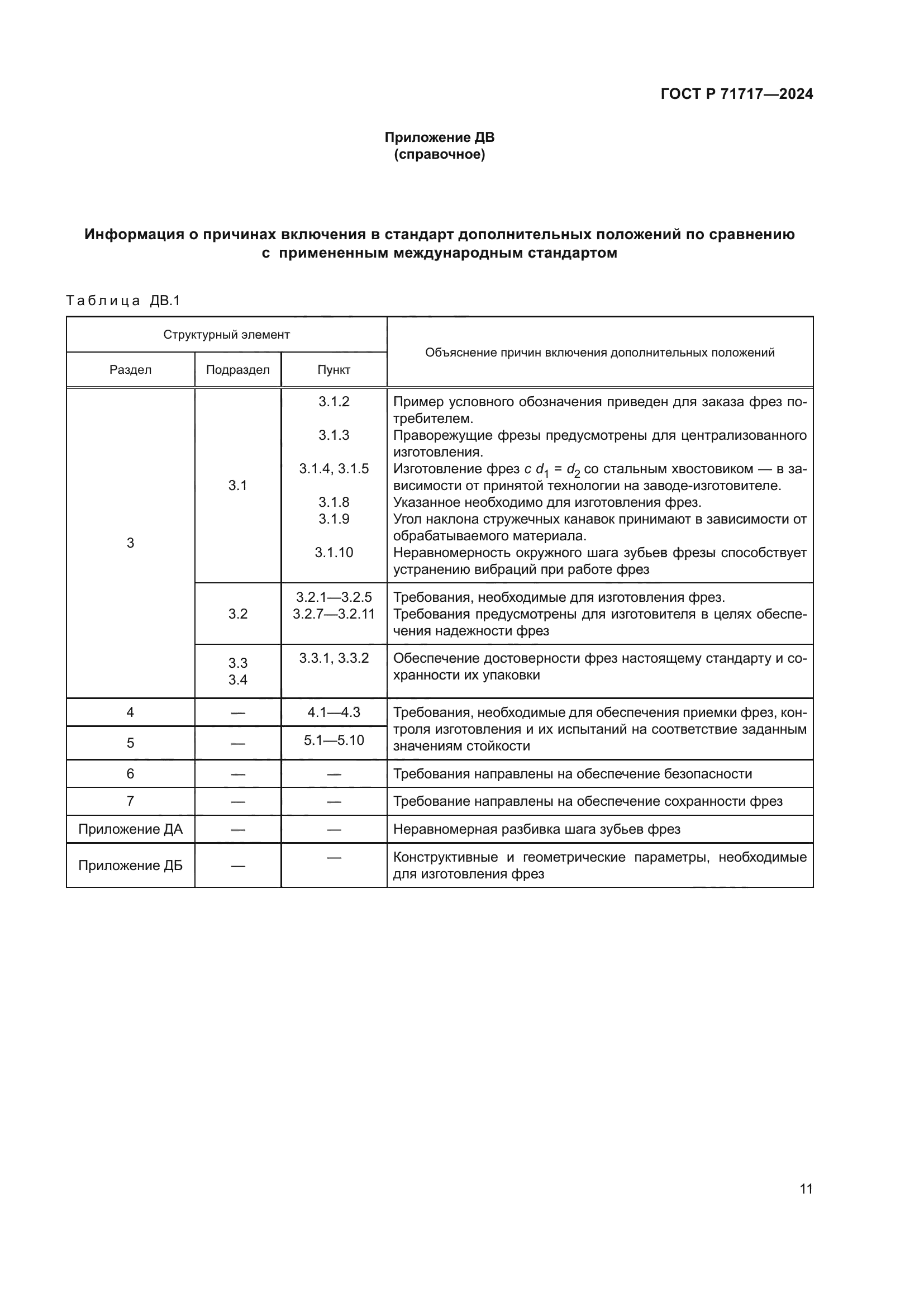 ГОСТ Р 71717-2024