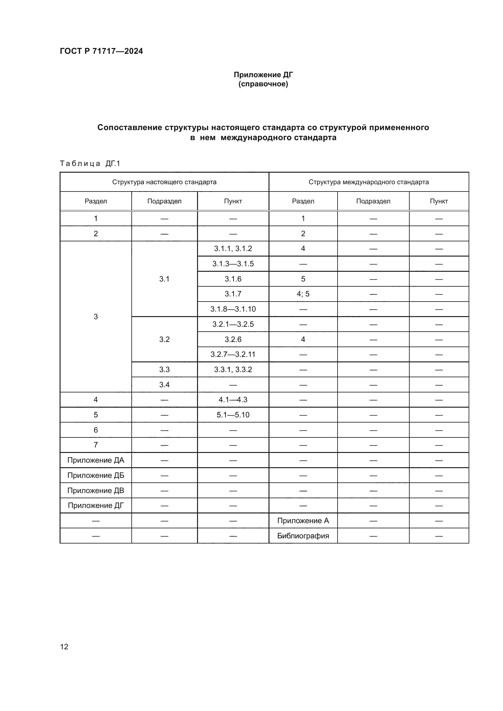 ГОСТ Р 71717-2024