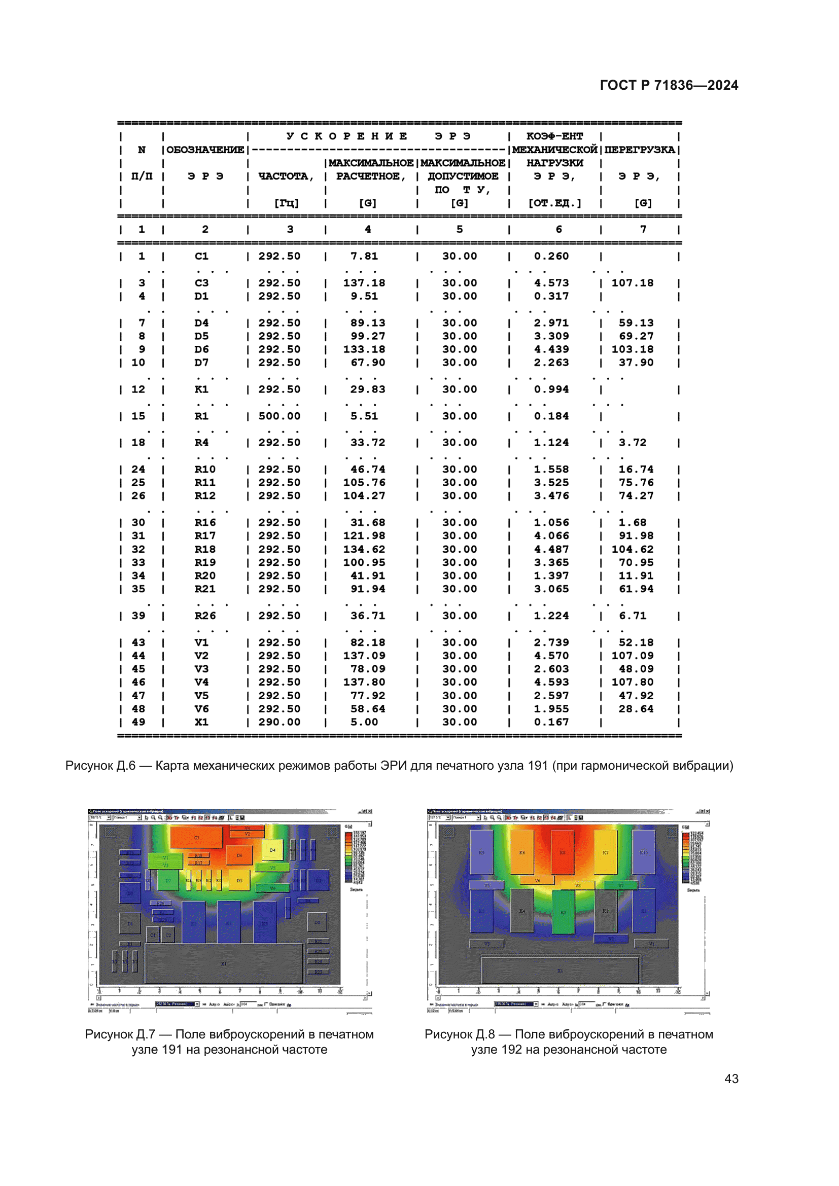 ГОСТ Р 71836-2024