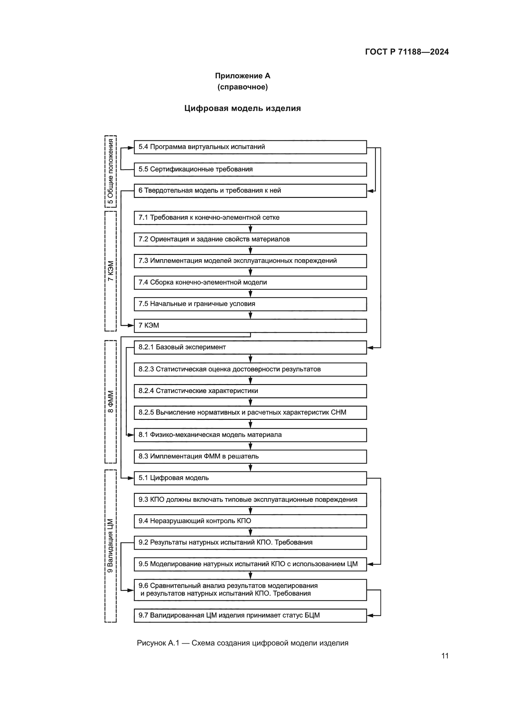 ГОСТ Р 71188-2024