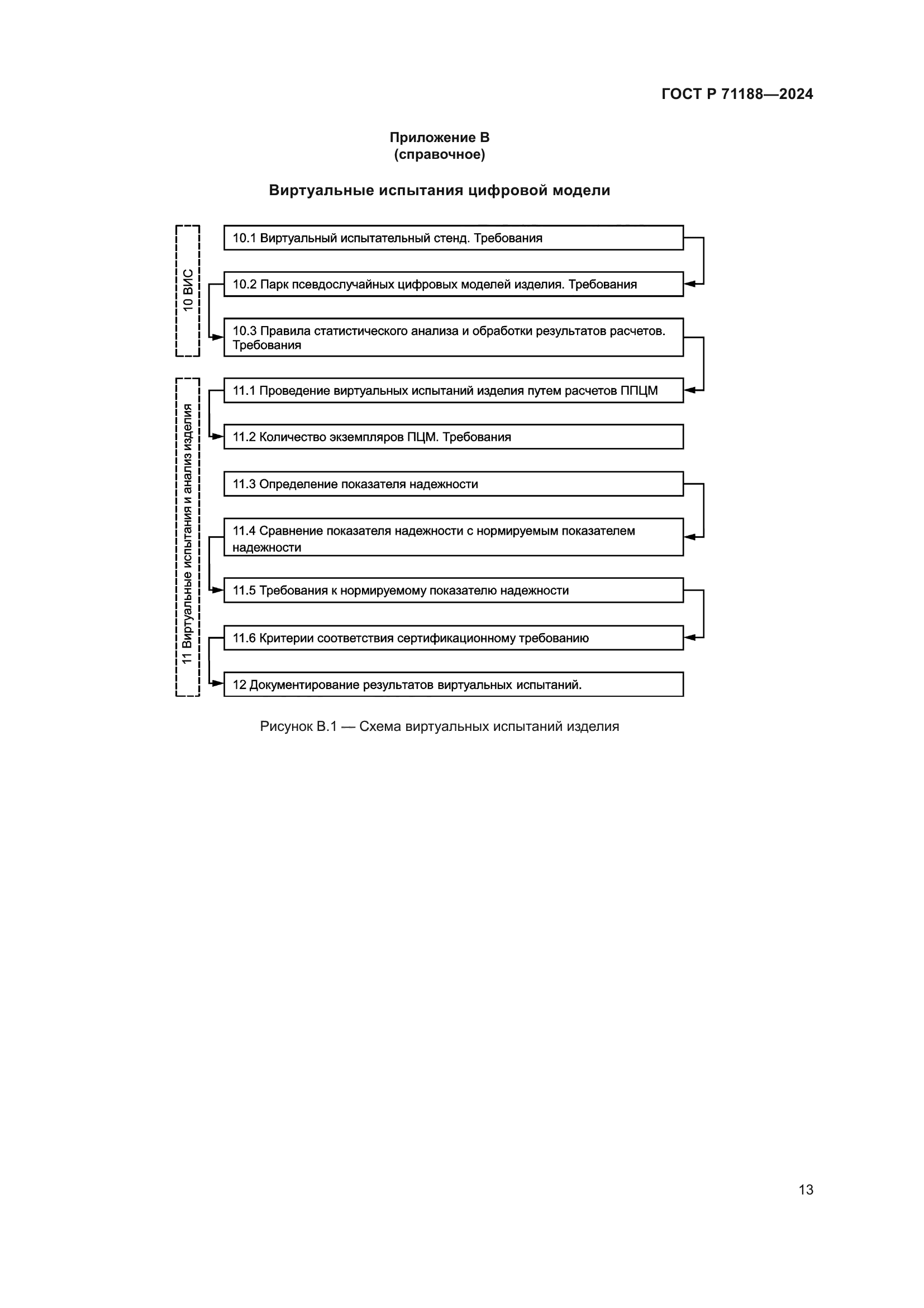 ГОСТ Р 71188-2024