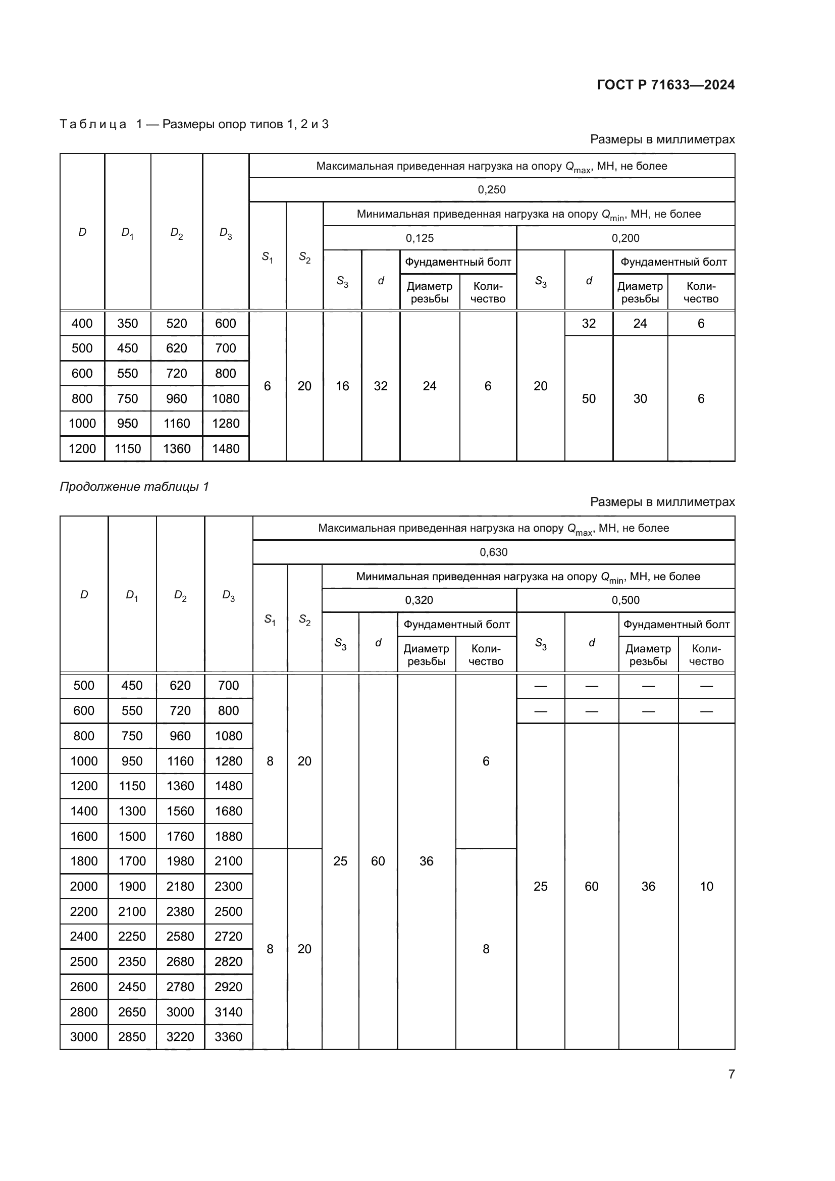 ГОСТ Р 71633-2024