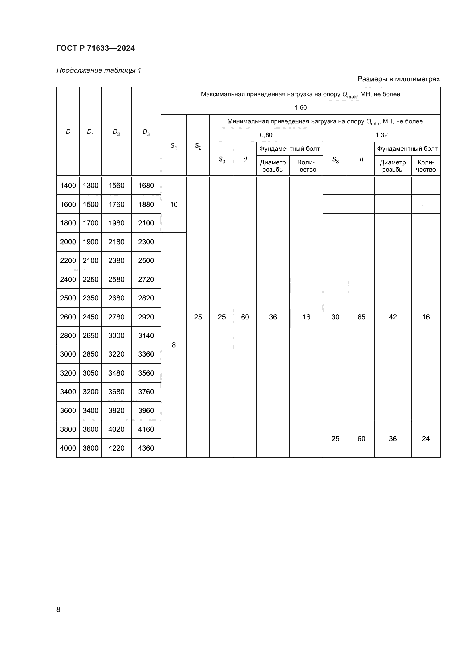 ГОСТ Р 71633-2024