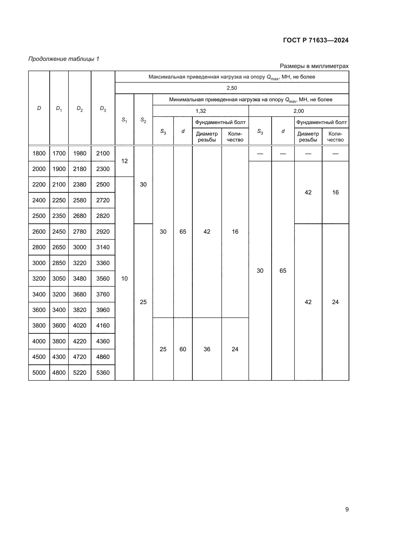 ГОСТ Р 71633-2024