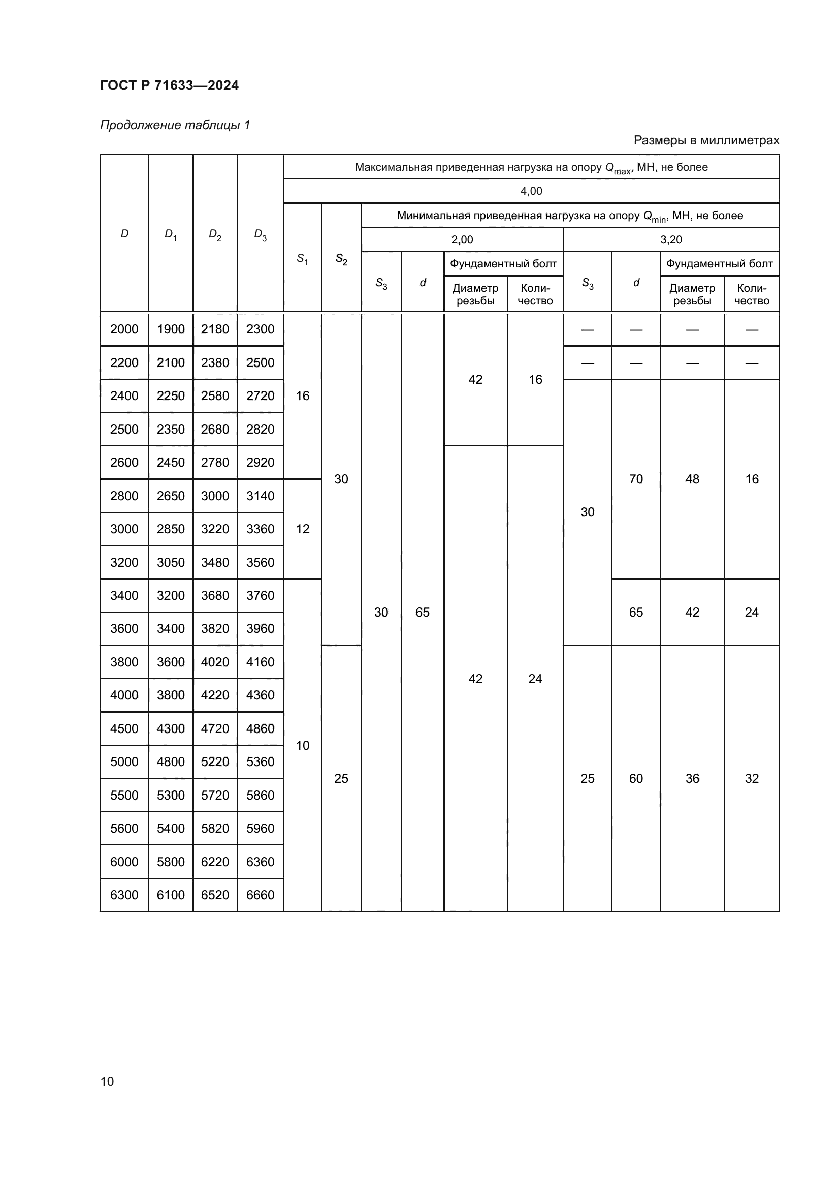 ГОСТ Р 71633-2024