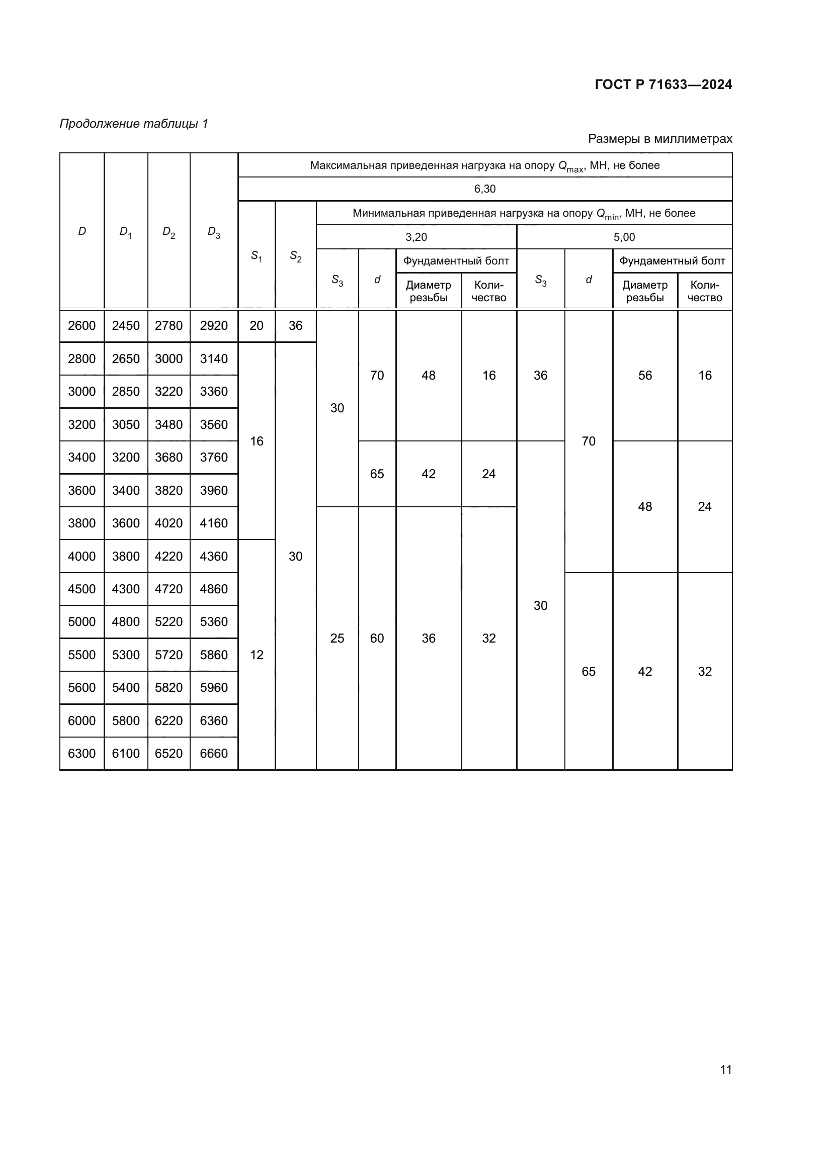 ГОСТ Р 71633-2024
