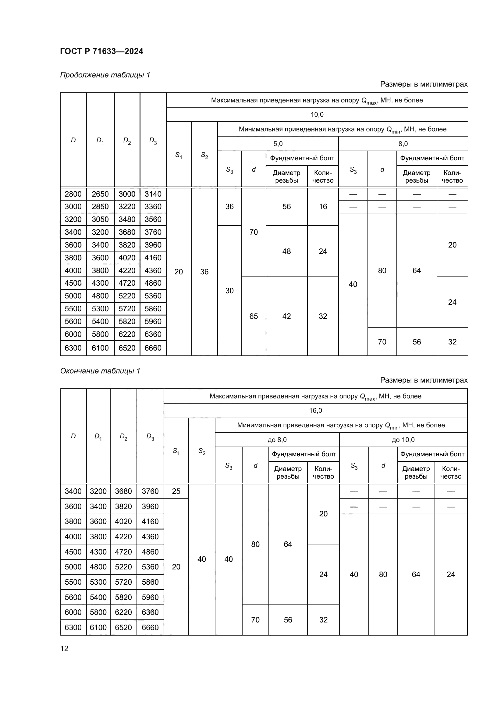 ГОСТ Р 71633-2024