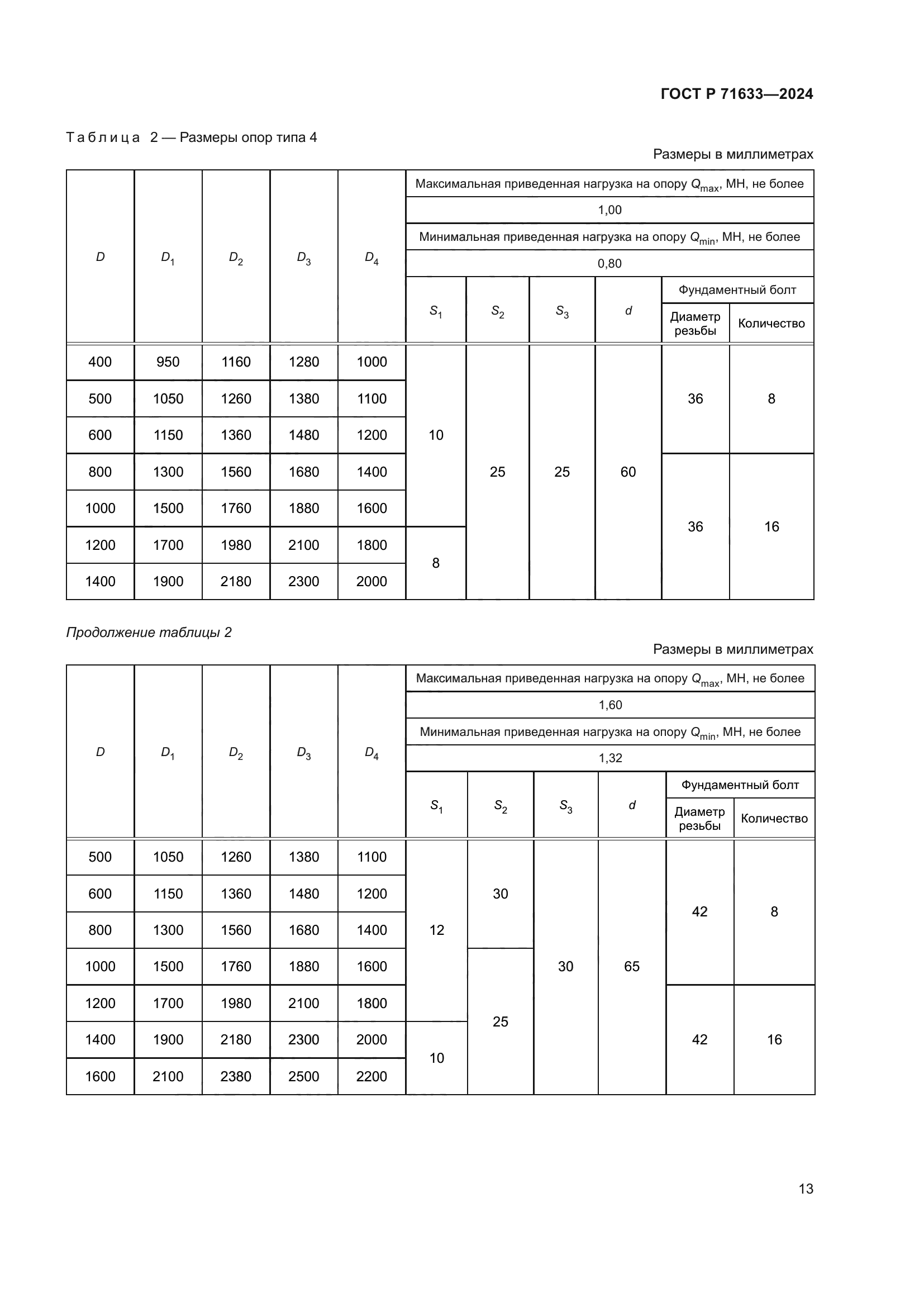 ГОСТ Р 71633-2024