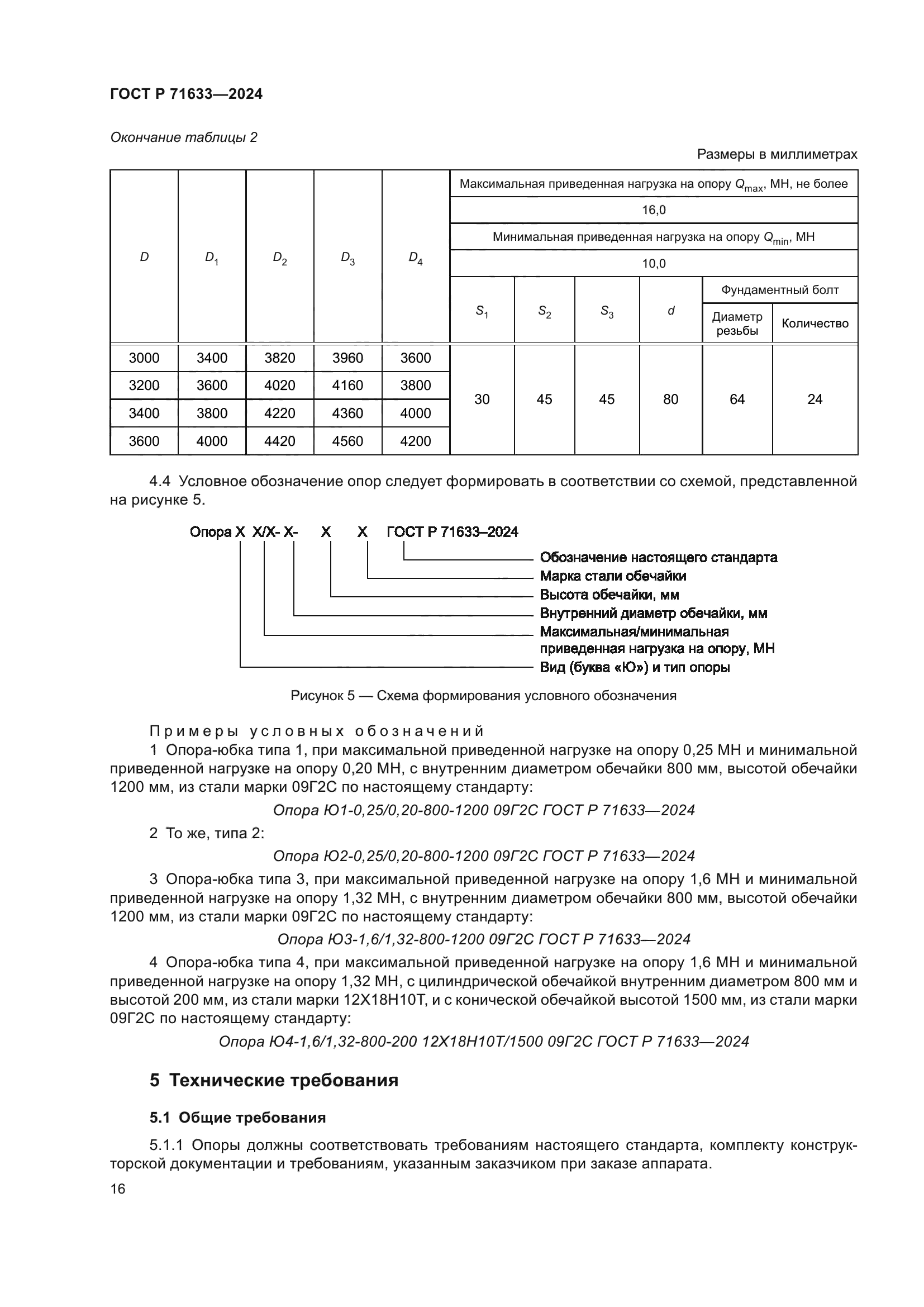ГОСТ Р 71633-2024