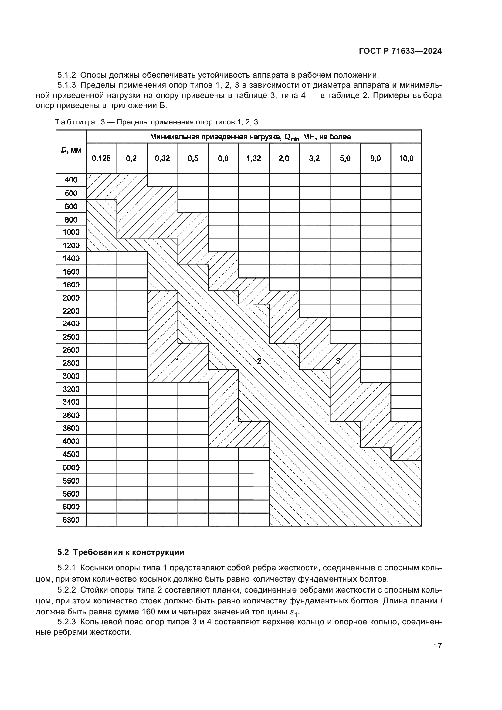 ГОСТ Р 71633-2024