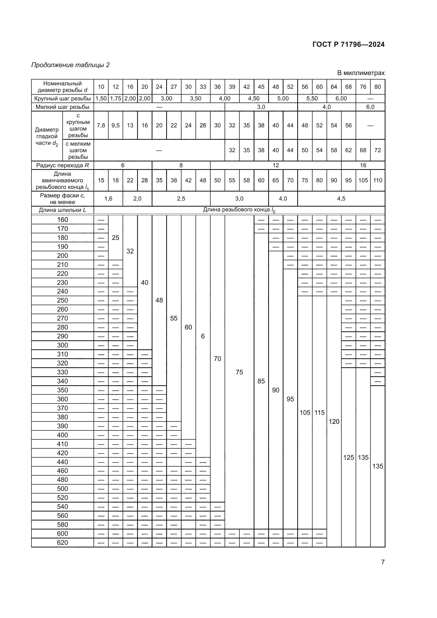 ГОСТ Р 71796-2024