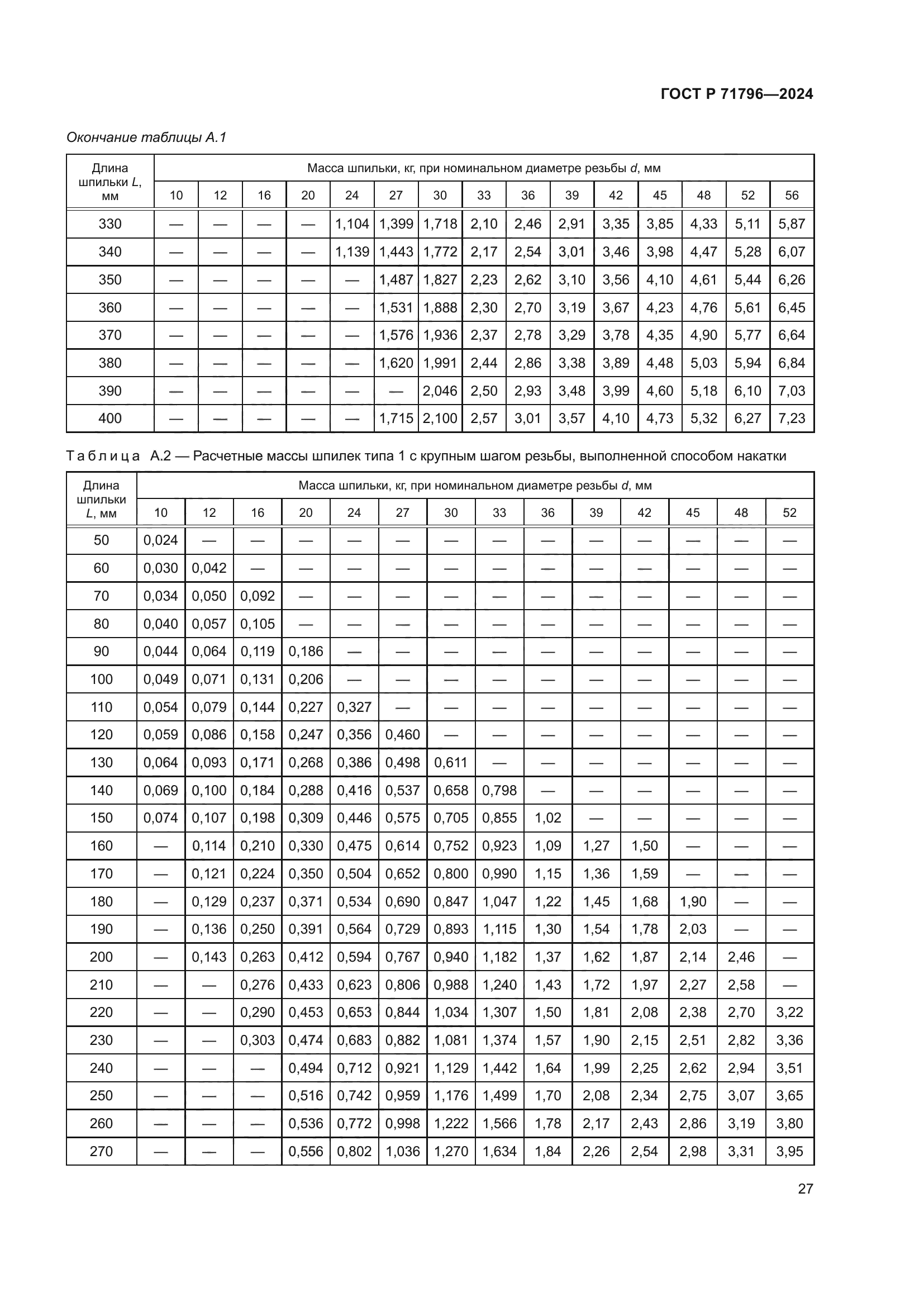 ГОСТ Р 71796-2024