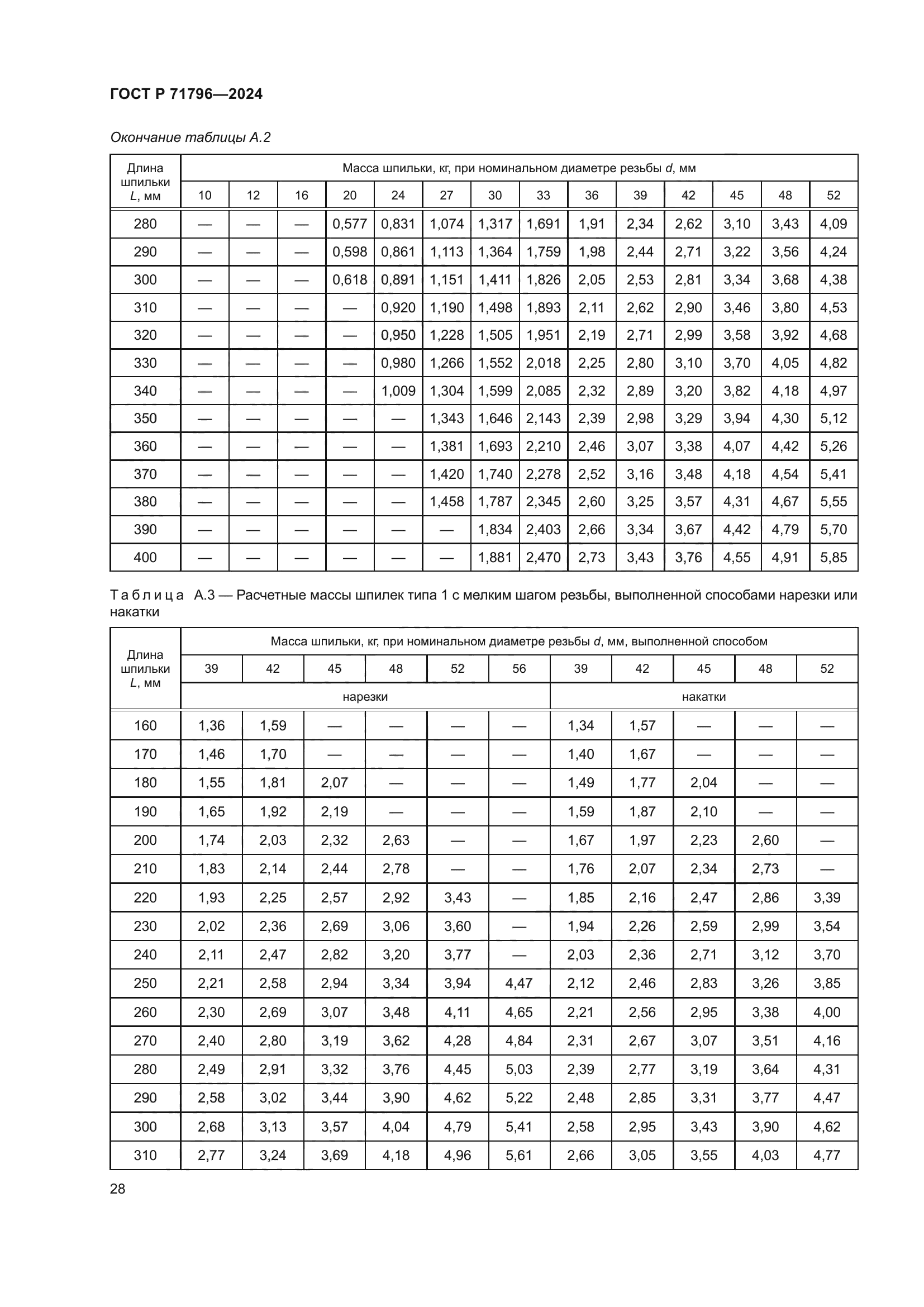 ГОСТ Р 71796-2024
