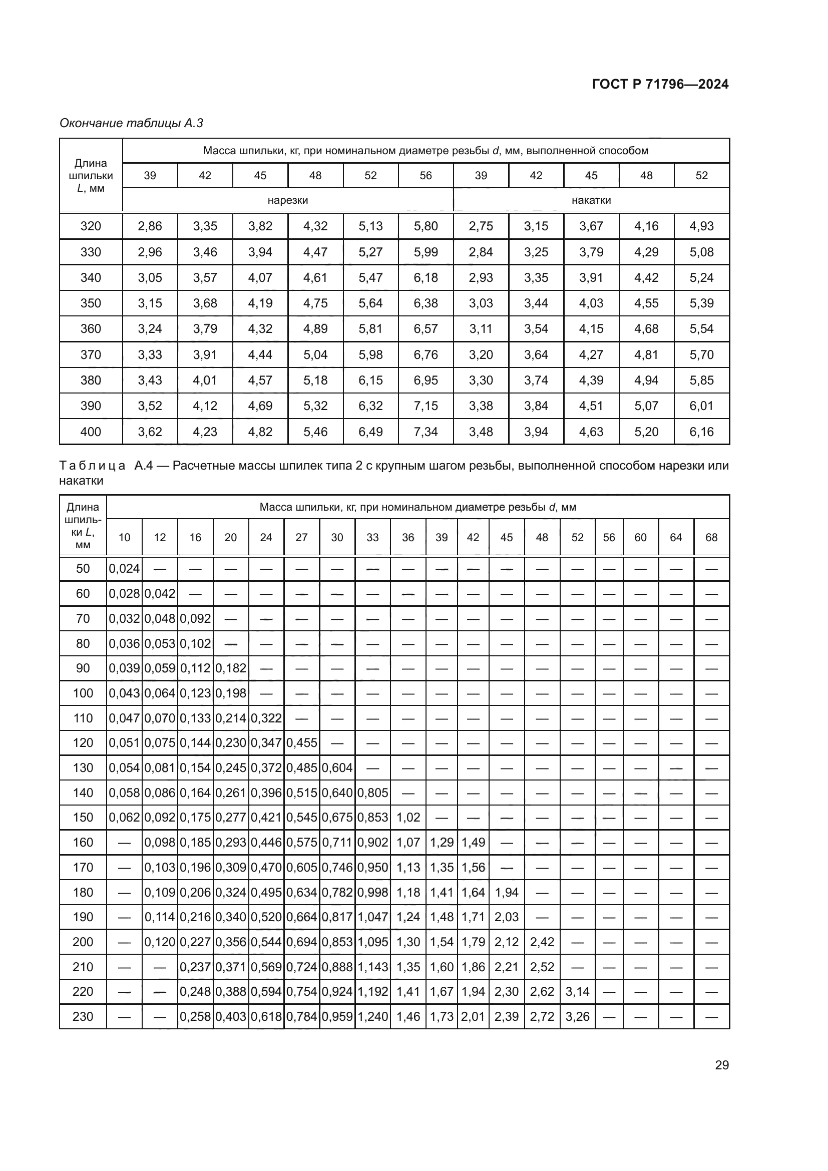 ГОСТ Р 71796-2024
