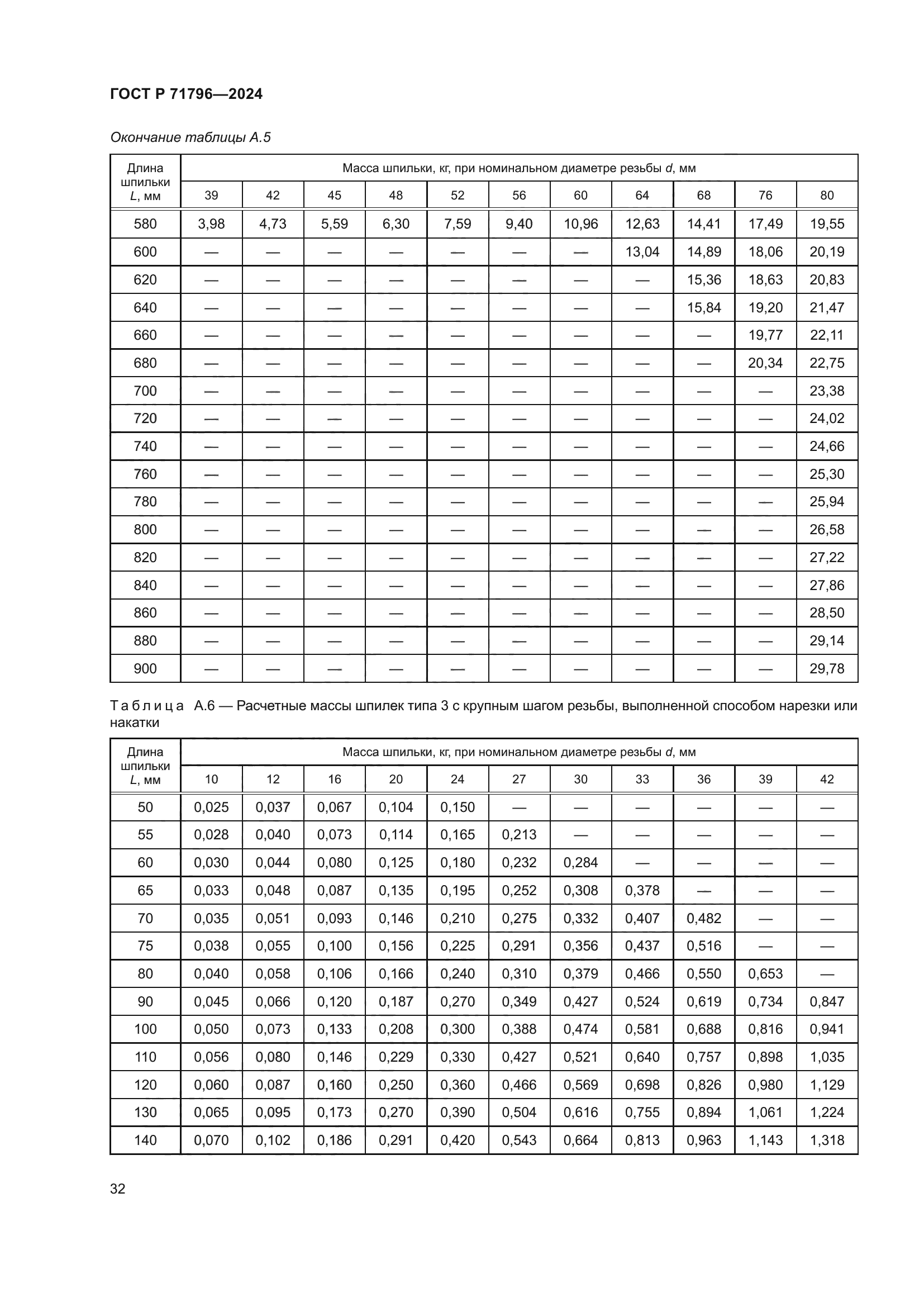 ГОСТ Р 71796-2024
