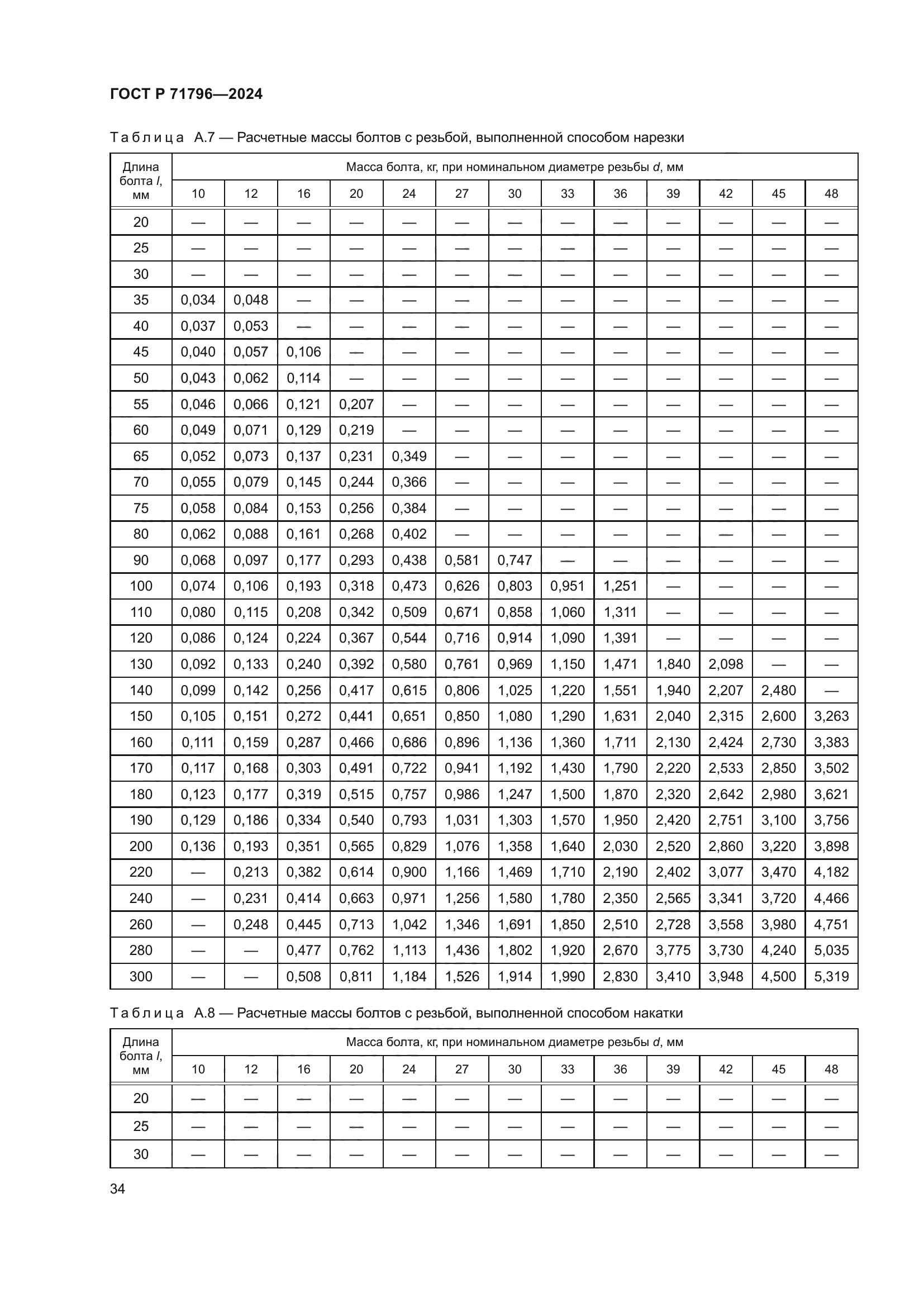 ГОСТ Р 71796-2024