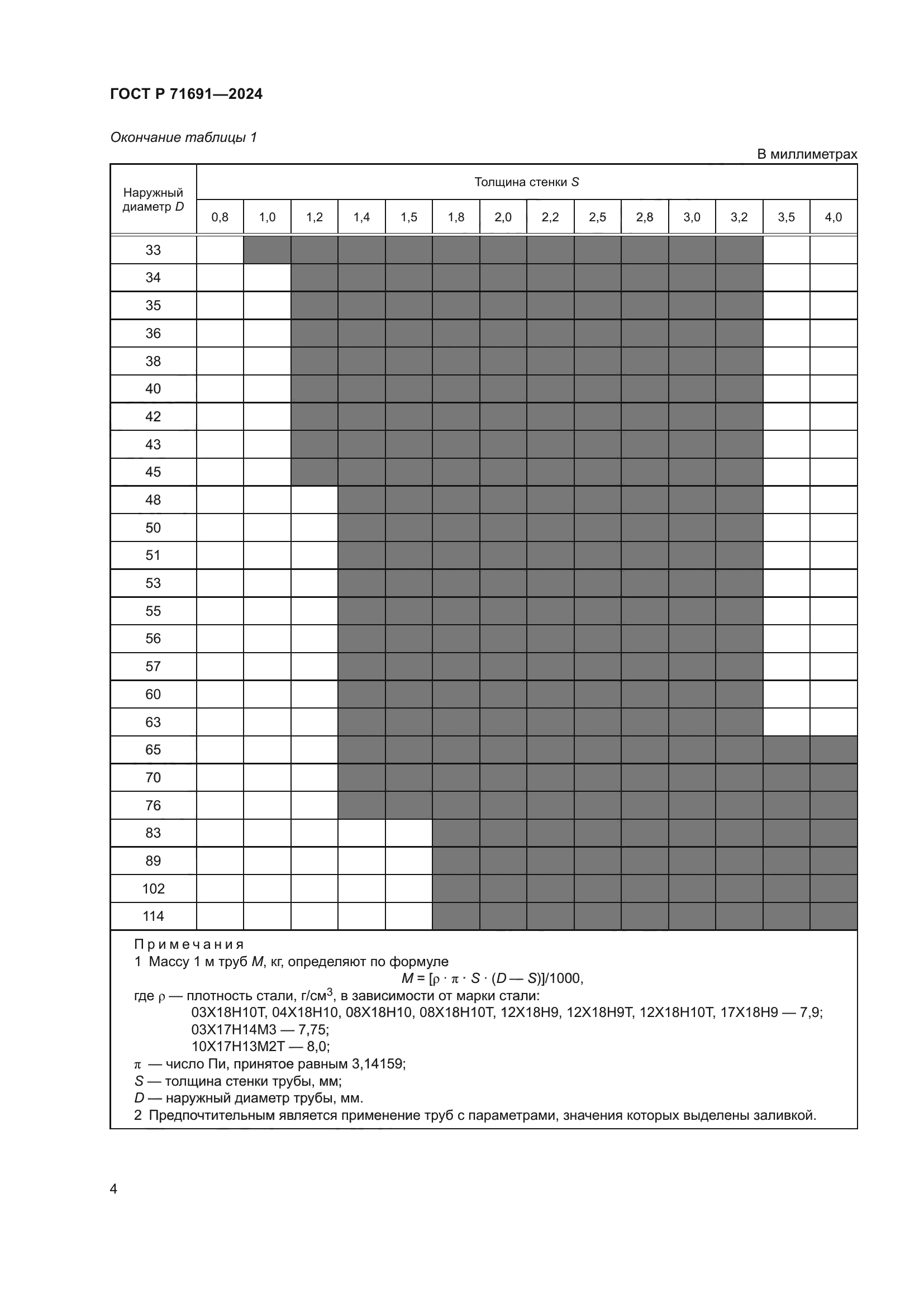 ГОСТ Р 71691-2024