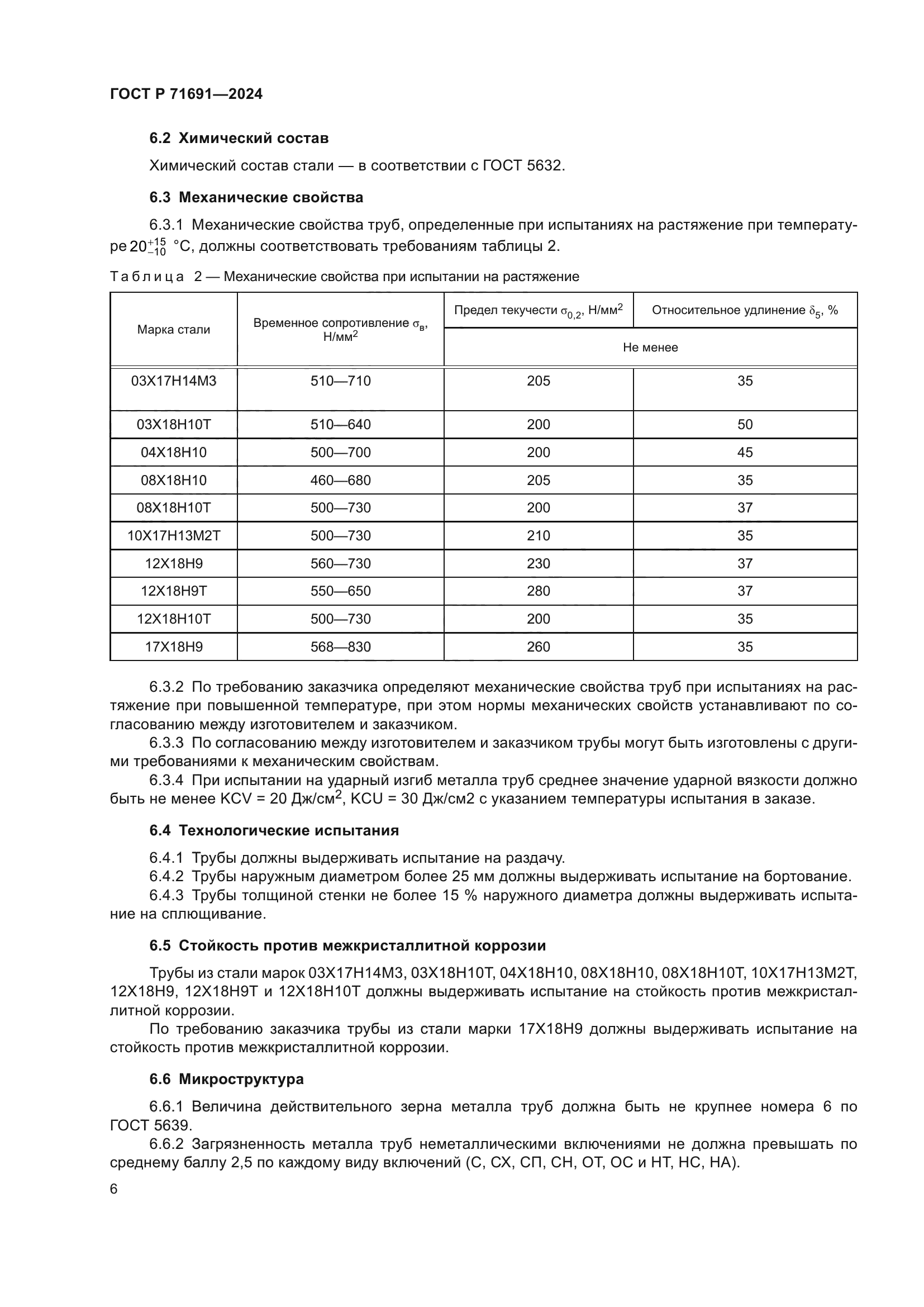 ГОСТ Р 71691-2024