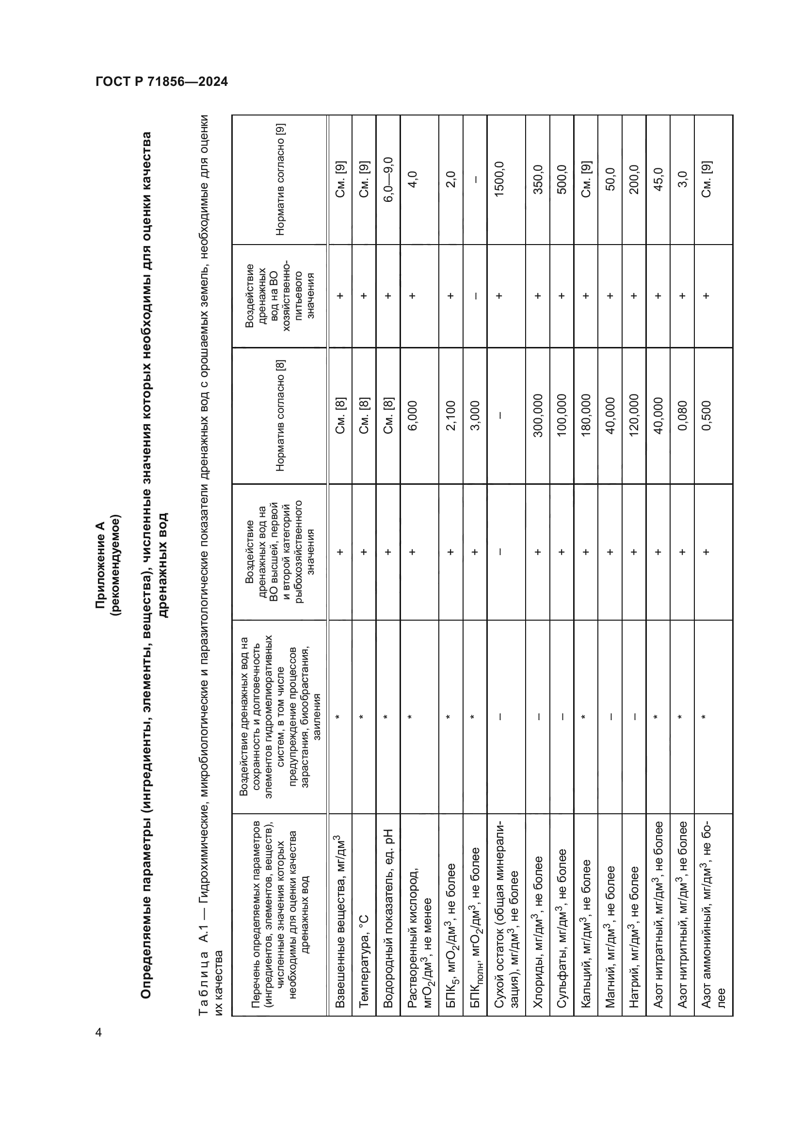 ГОСТ Р 71856-2024